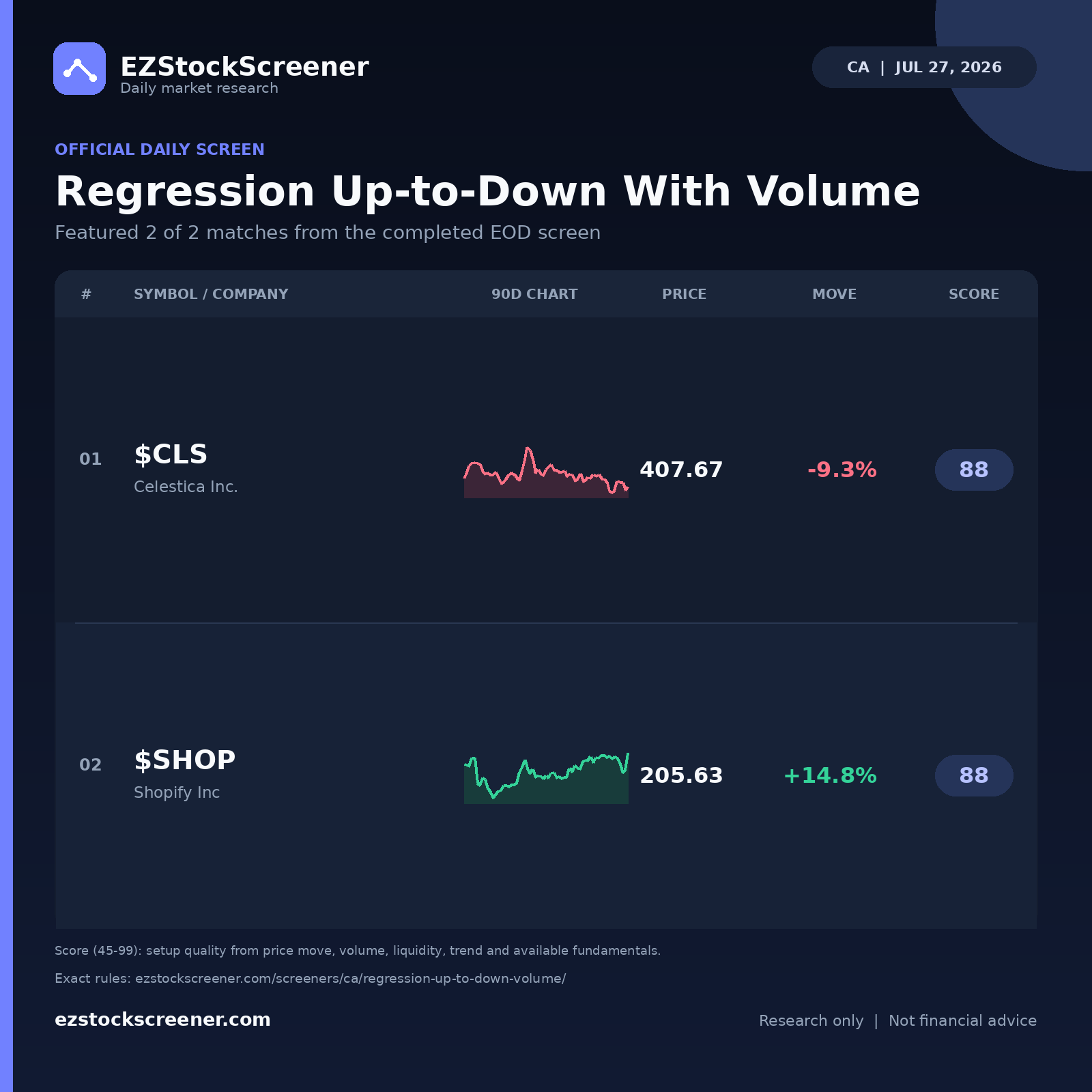 Published Regression Up-to-Down With Volume results