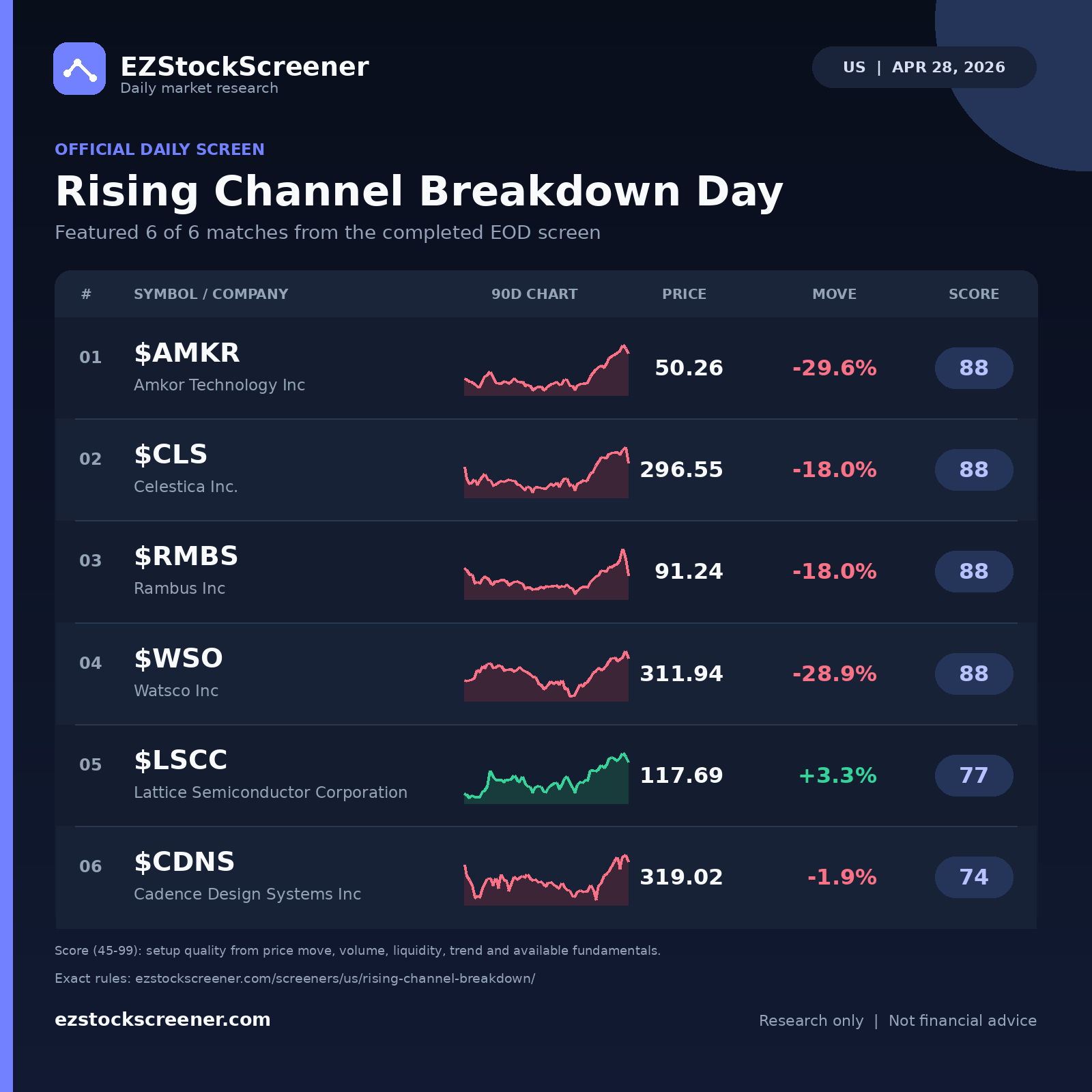 Rising Channel Breakdown Day result snapshot