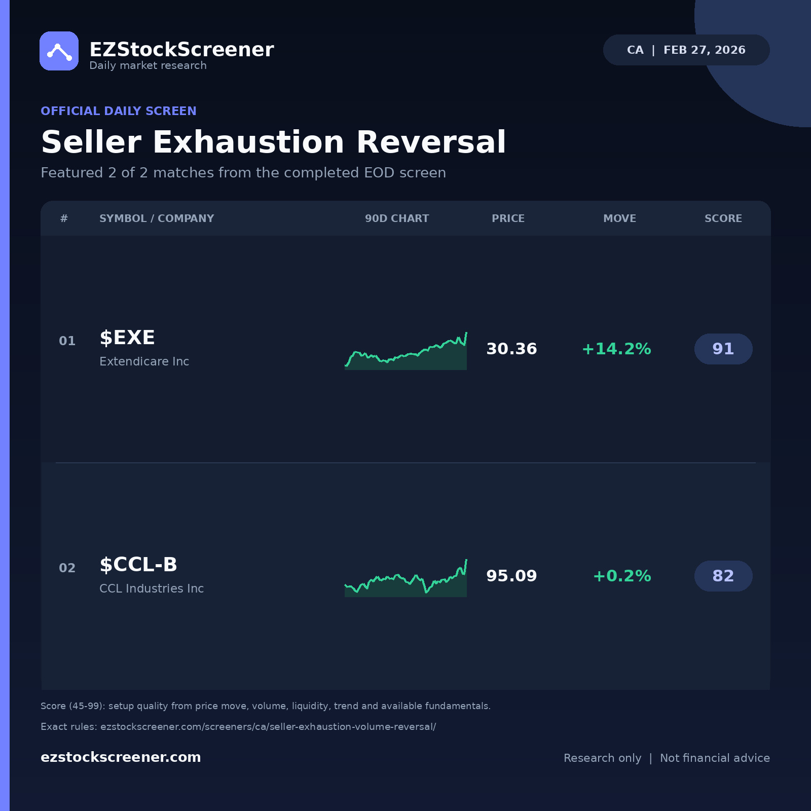 Seller Exhaustion Reversal result snapshot