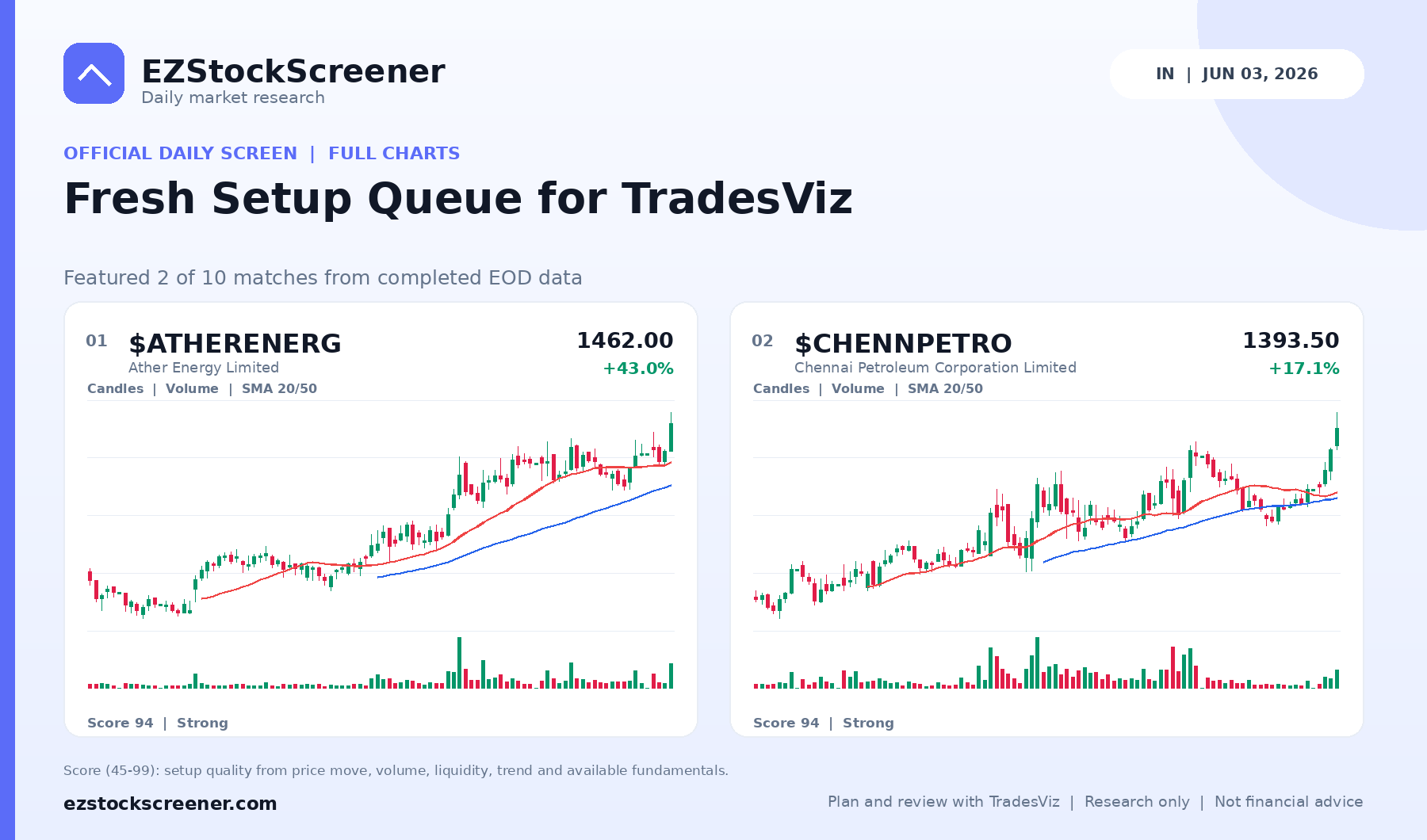 Fresh Setup Queue for TradesViz result snapshot