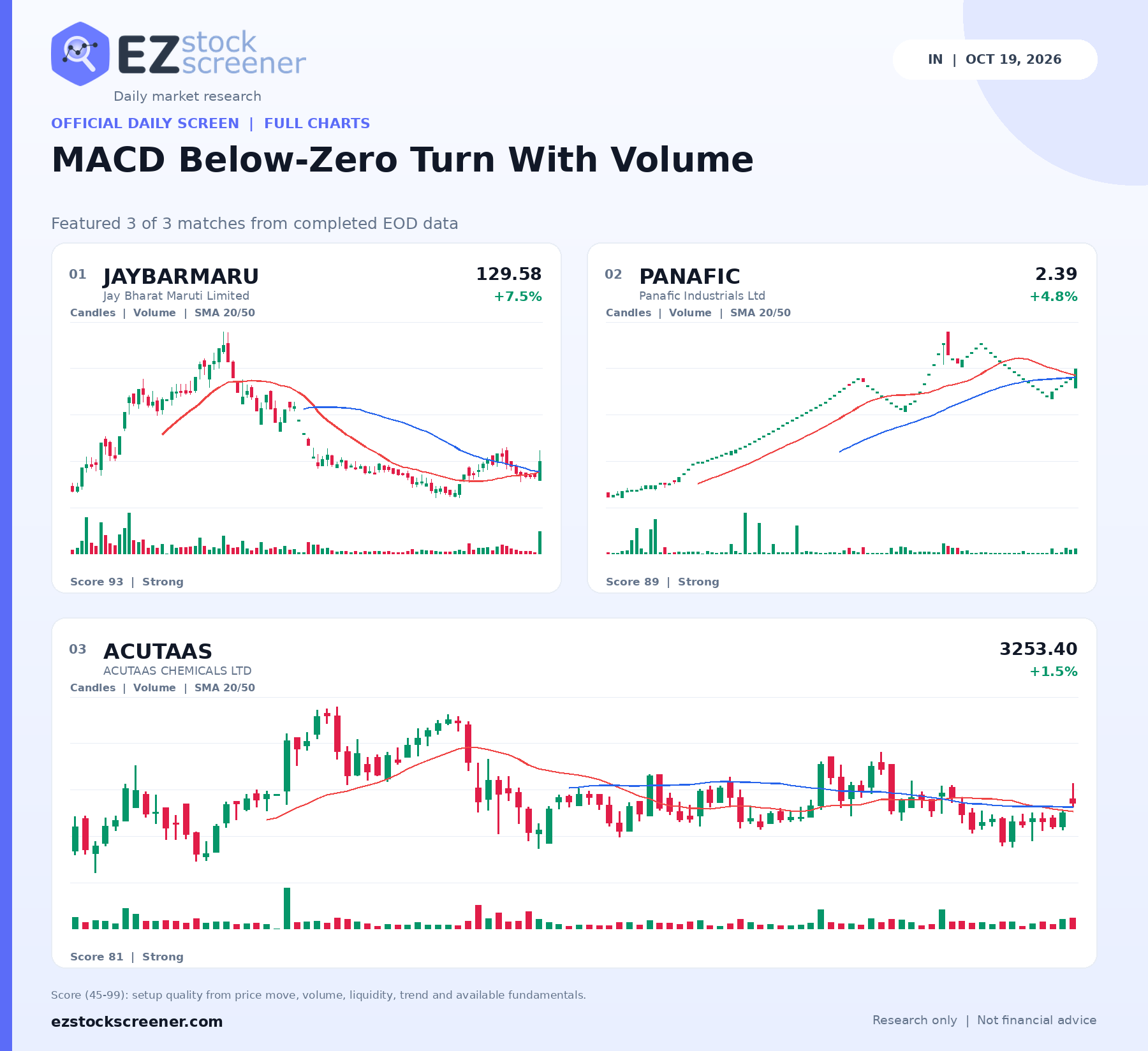 MACD Below-Zero Turn With Volume result snapshot