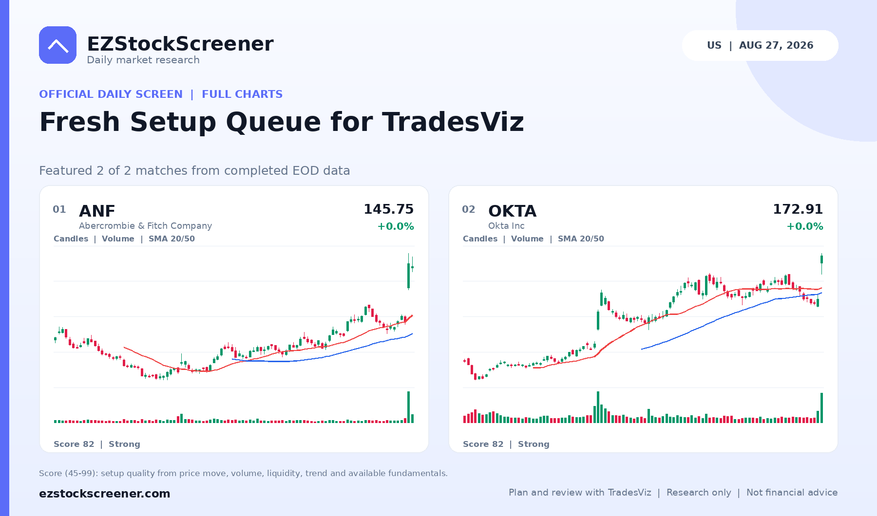 Published Fresh Setup Queue for TradesViz results