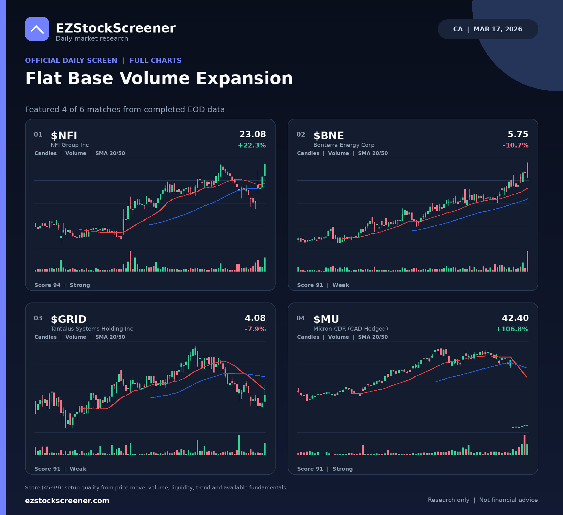 Flat Base Volume Expansion result snapshot