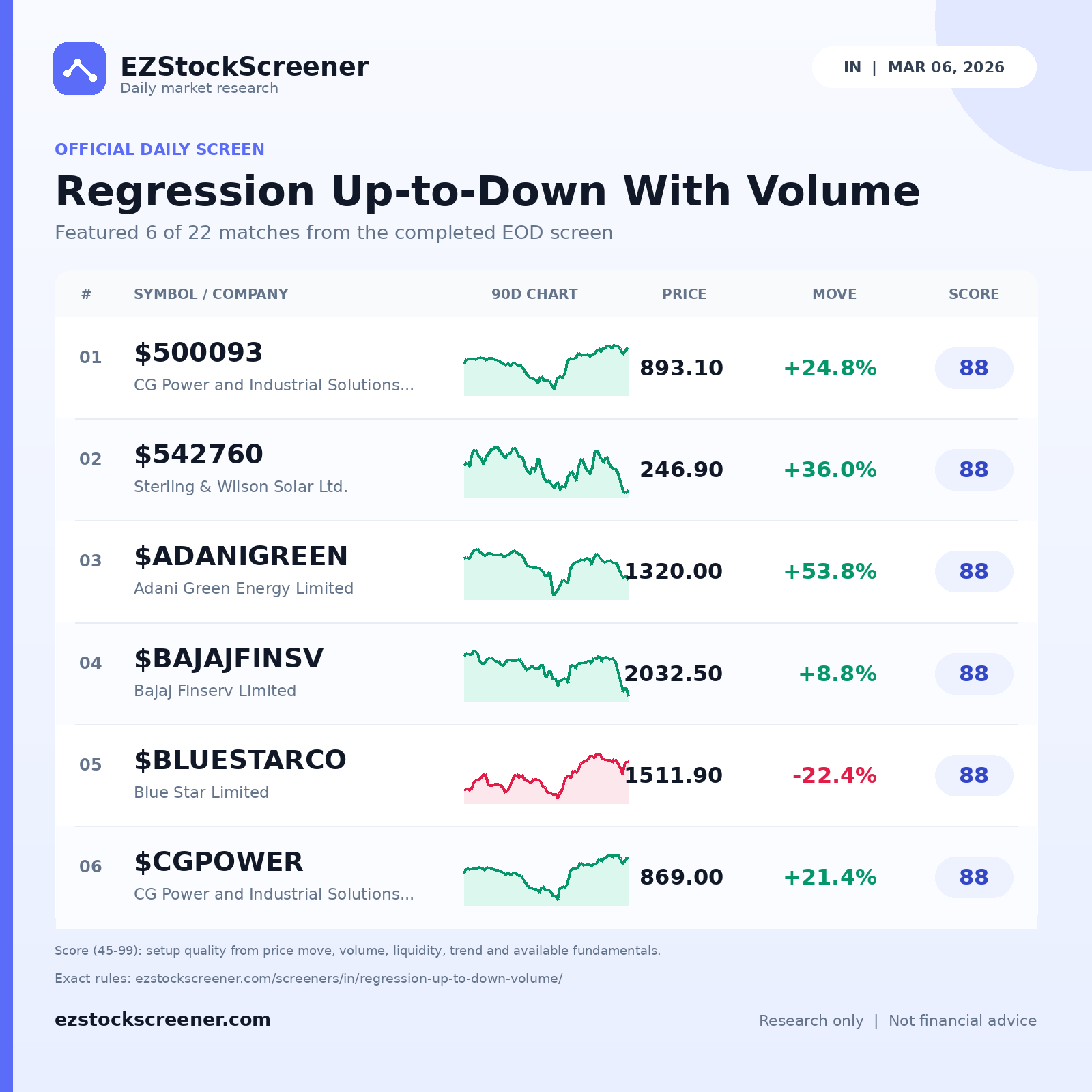 Regression Up-to-Down With Volume result snapshot