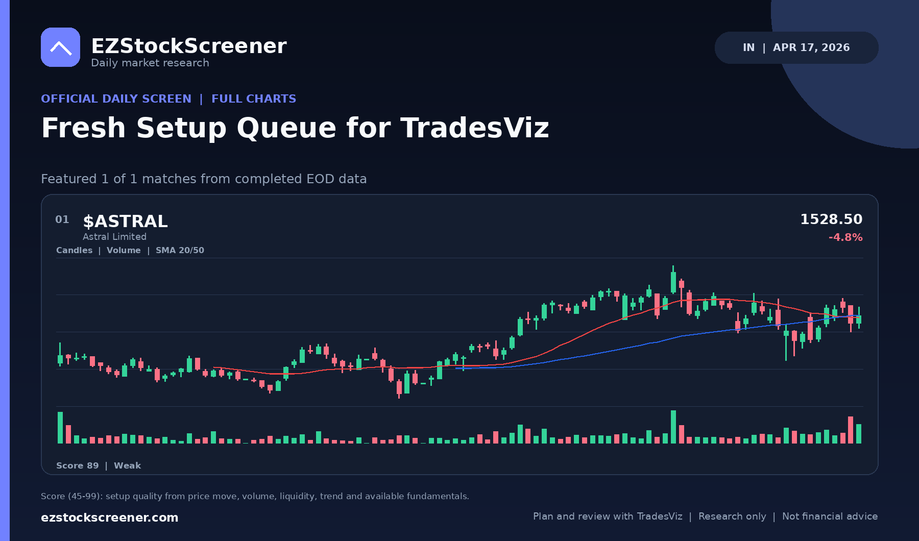Fresh Setup Queue for TradesViz result snapshot