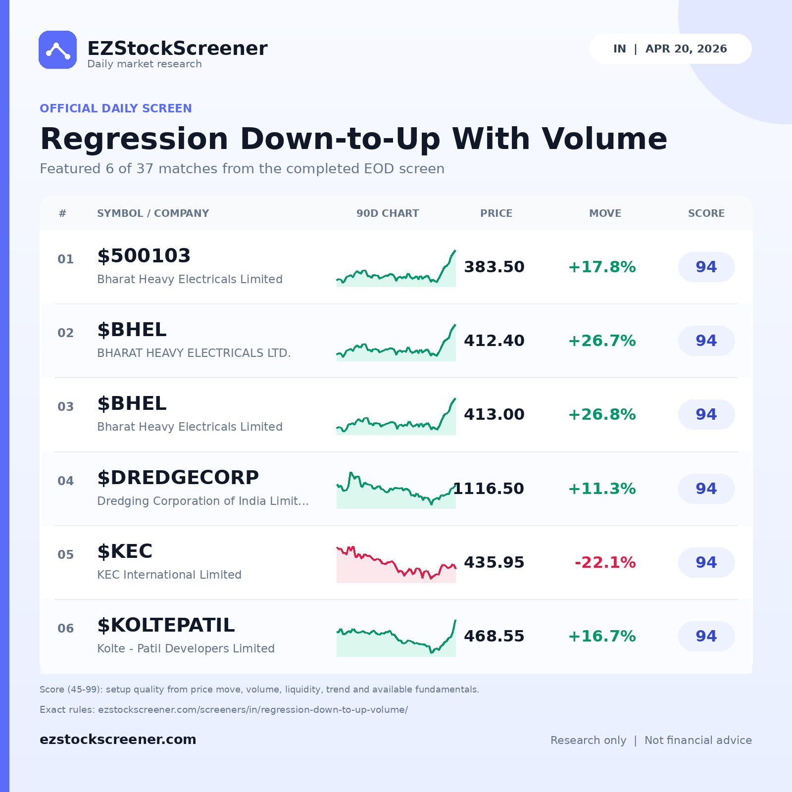 Regression Down-to-Up With Volume result snapshot