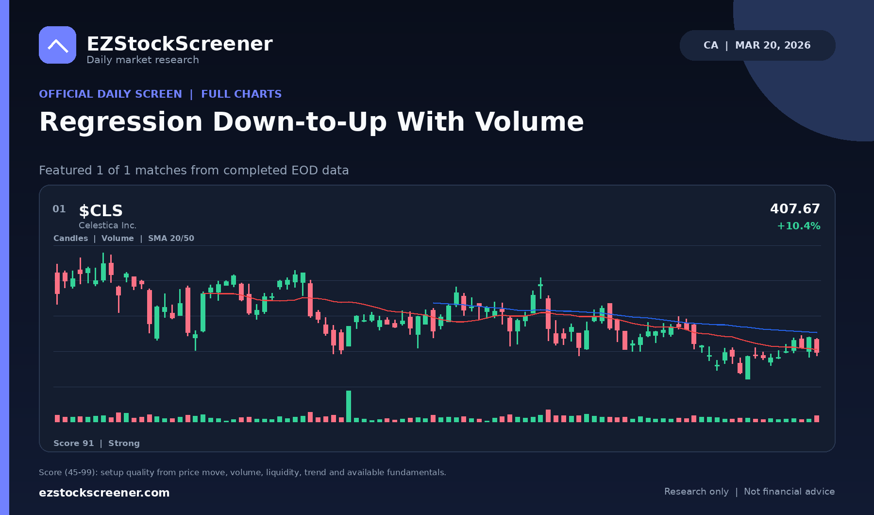 Regression Down-to-Up With Volume result snapshot