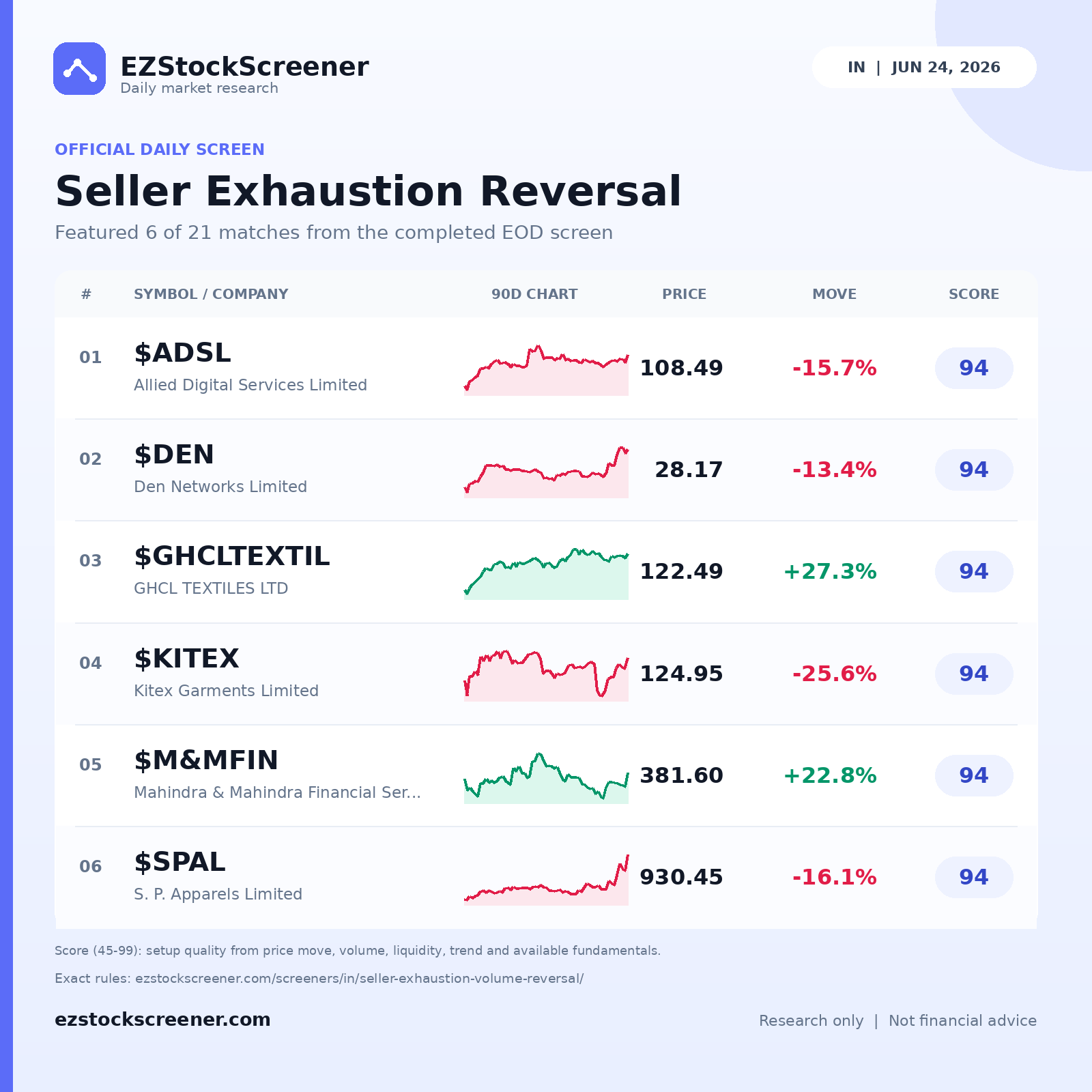 Seller Exhaustion Reversal result snapshot