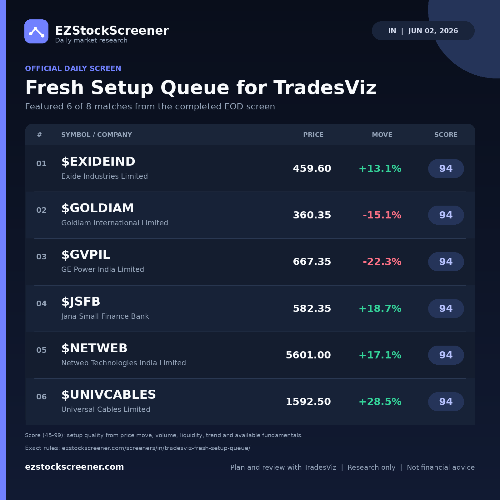 Fresh Setup Queue for TradesViz result snapshot