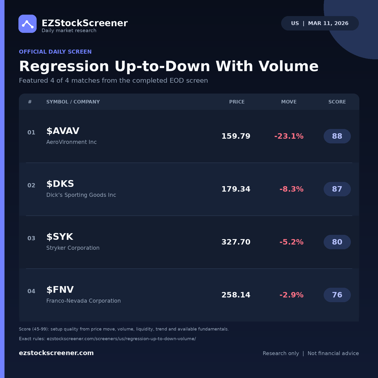Regression Up-to-Down With Volume result snapshot