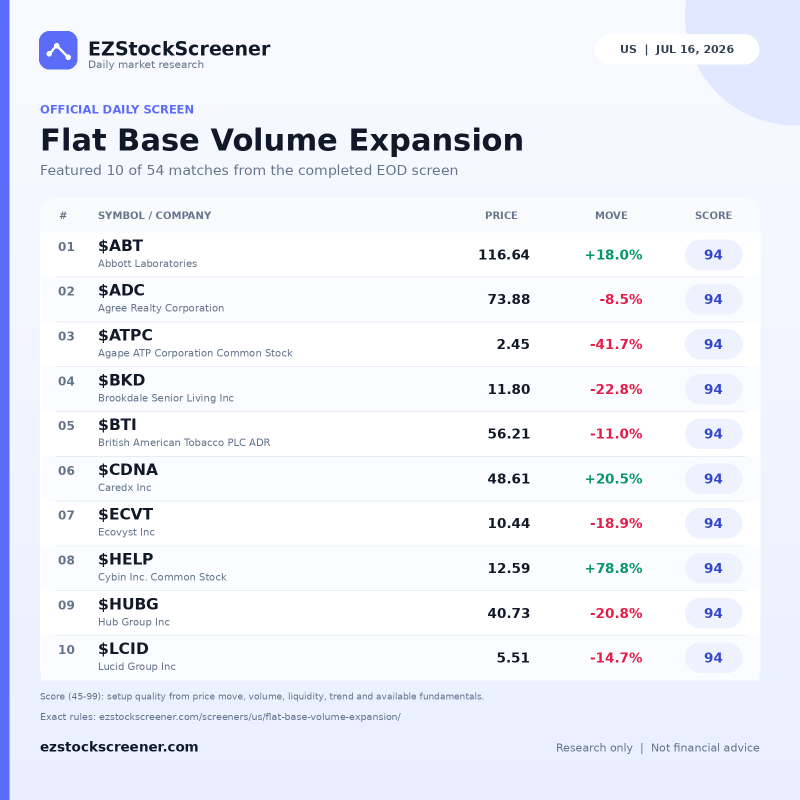Flat Base Volume Expansion result snapshot