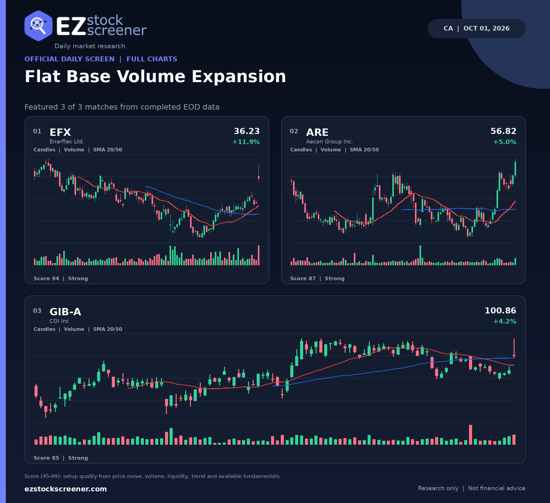 Published Flat Base Volume Expansion results