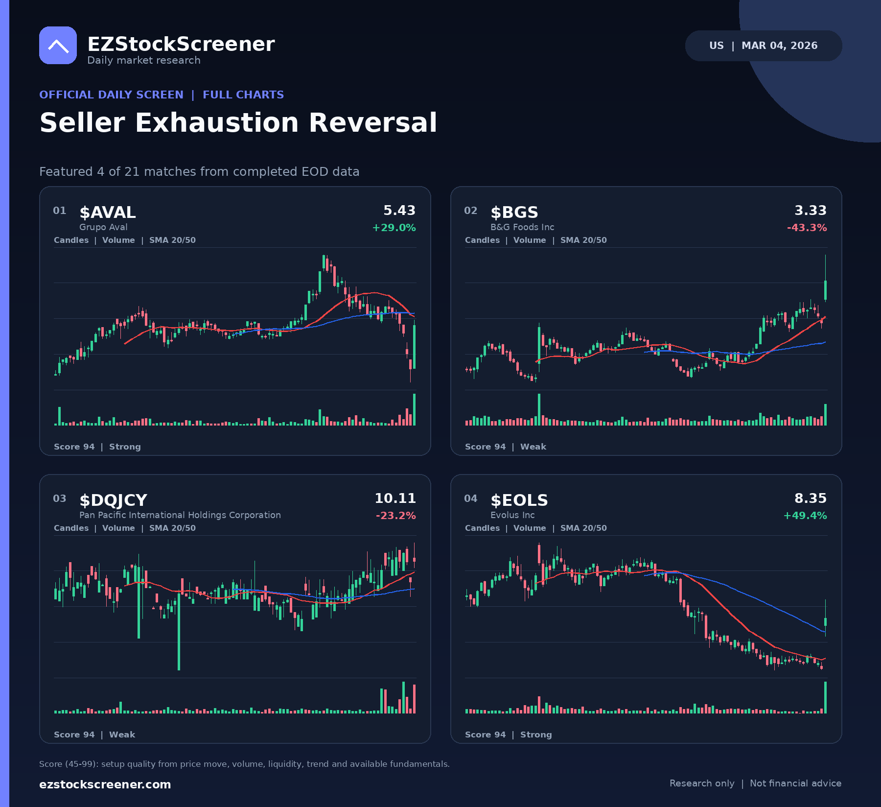 Seller Exhaustion Reversal result snapshot