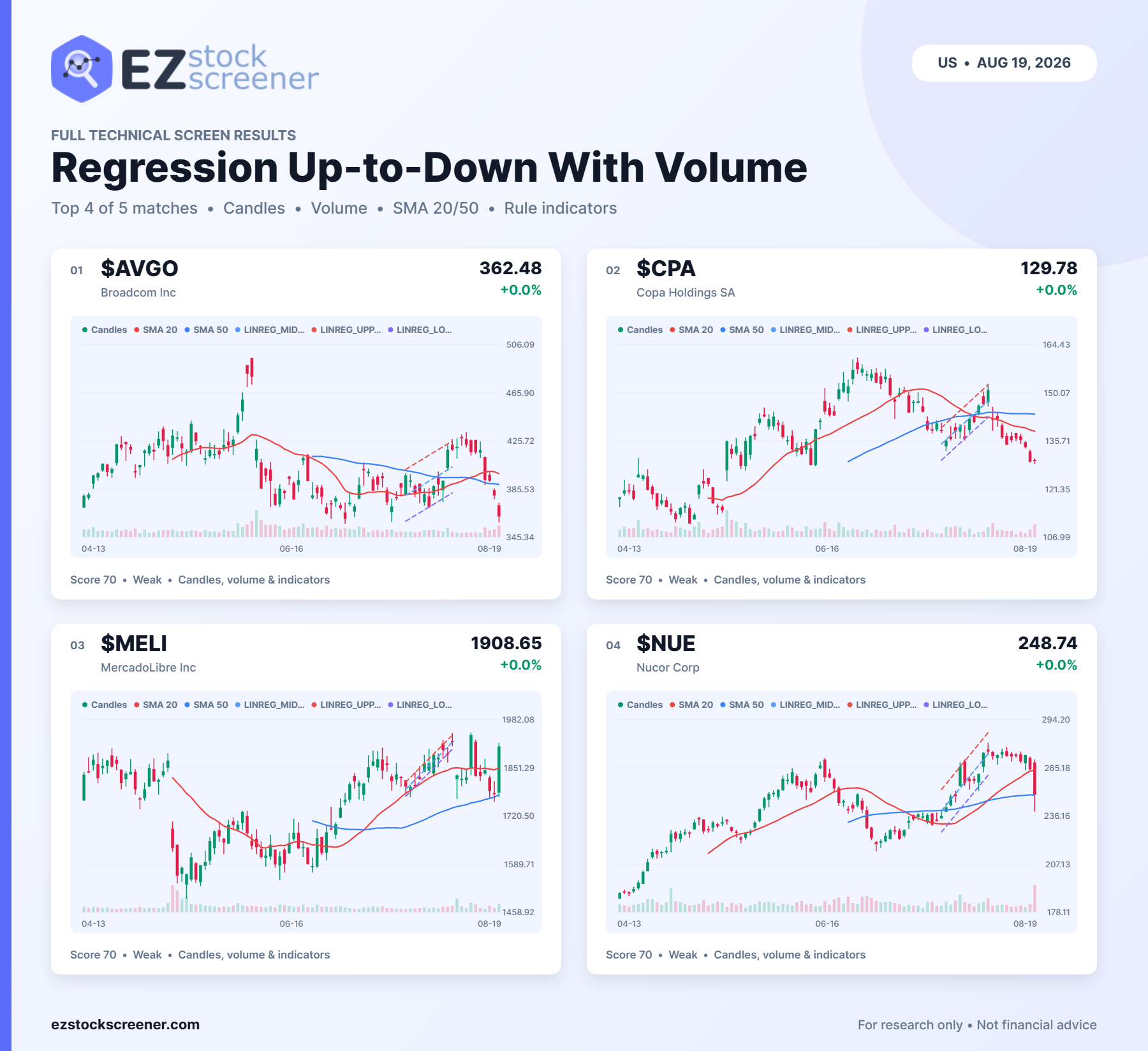 Published Regression Up-to-Down With Volume results