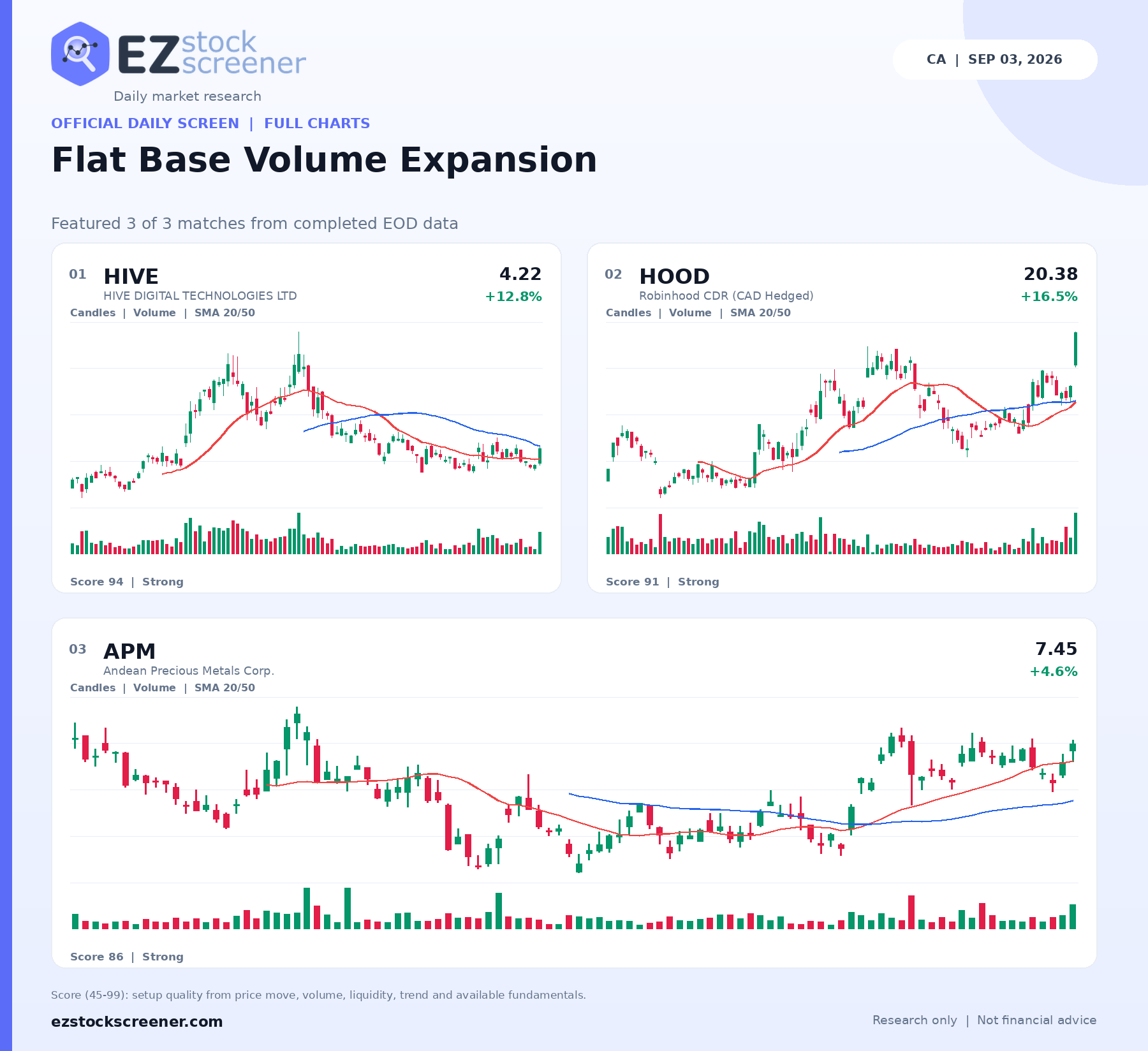 Flat Base Volume Expansion result snapshot