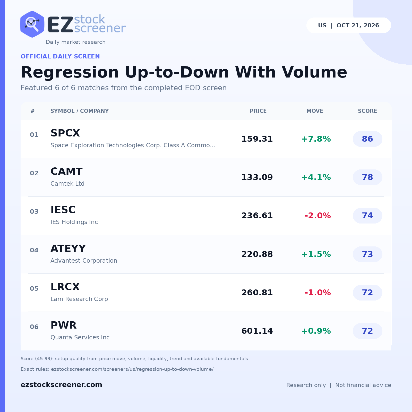 Regression Up-to-Down With Volume result snapshot