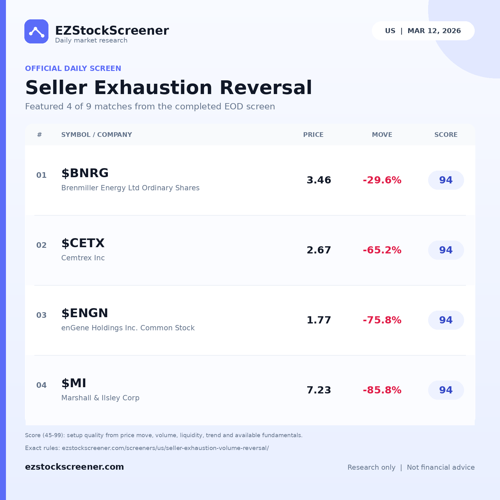 Seller Exhaustion Reversal result snapshot