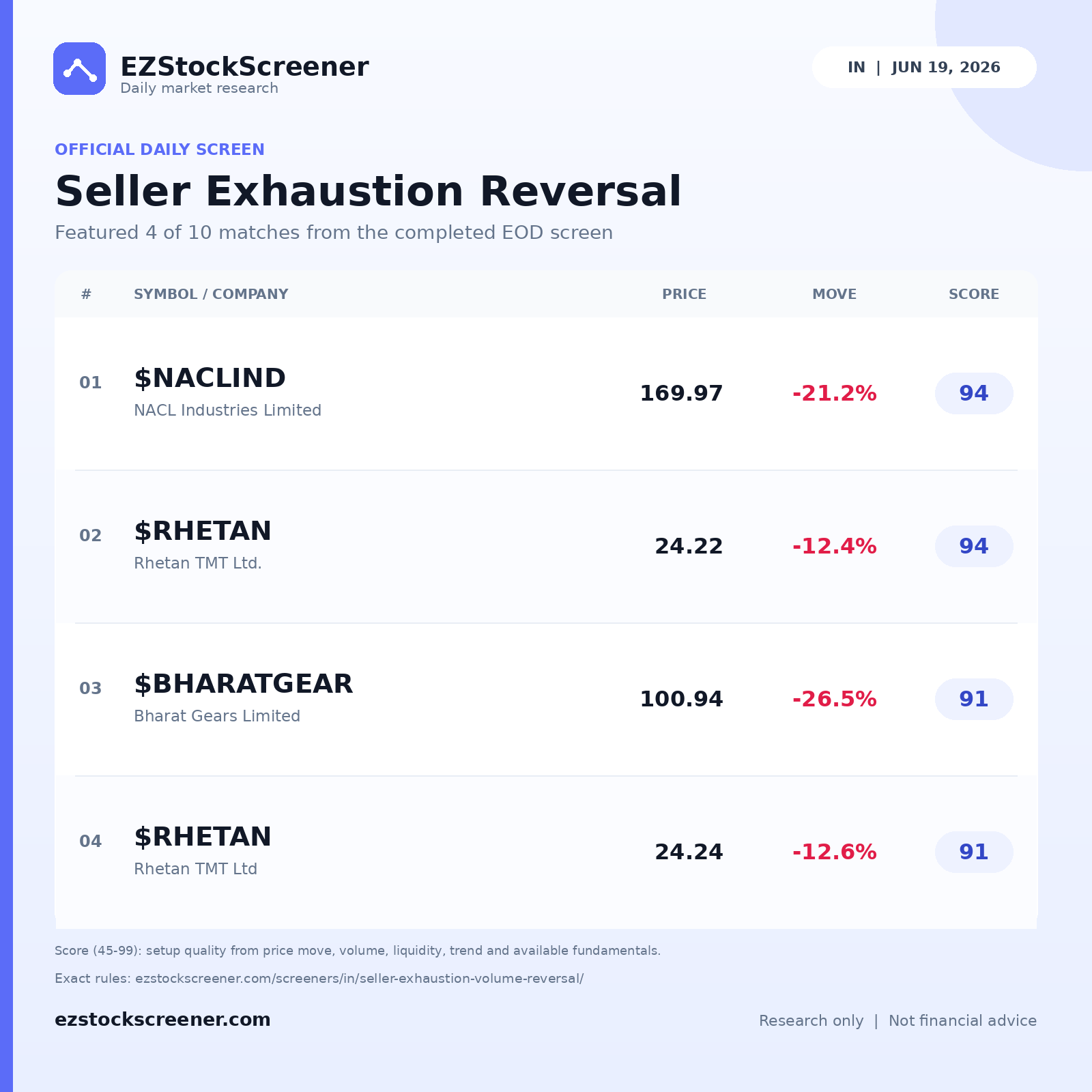 Seller Exhaustion Reversal result snapshot