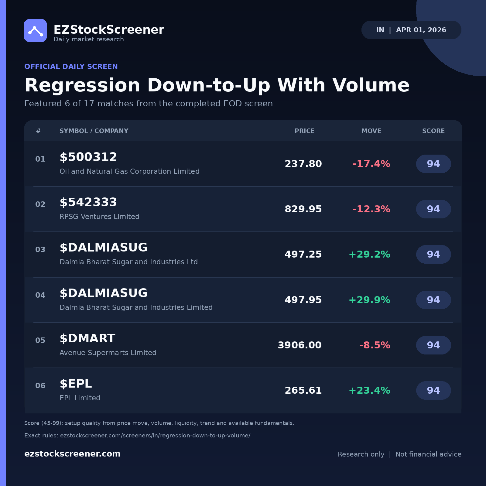 Regression Down-to-Up With Volume result snapshot