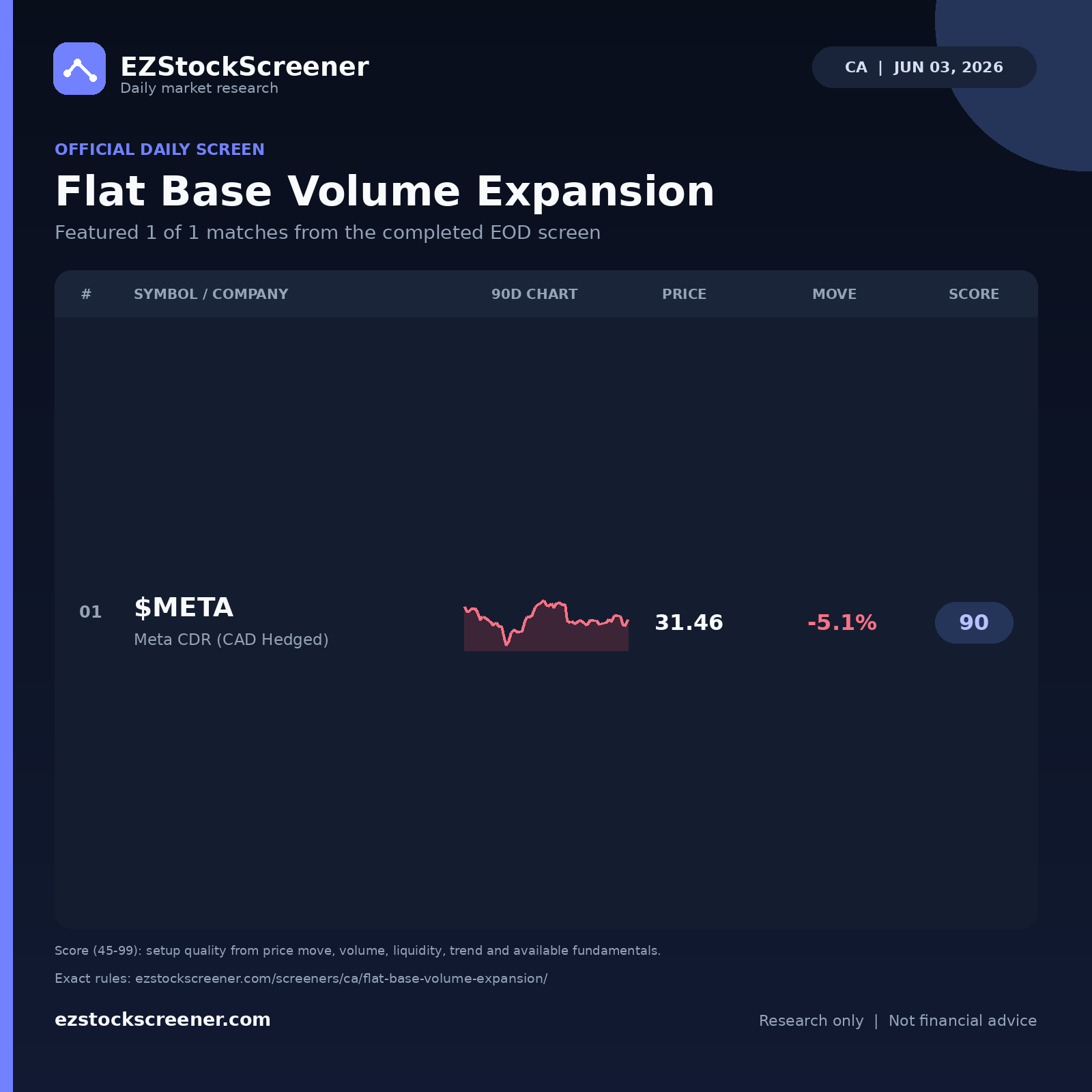 Flat Base Volume Expansion result snapshot