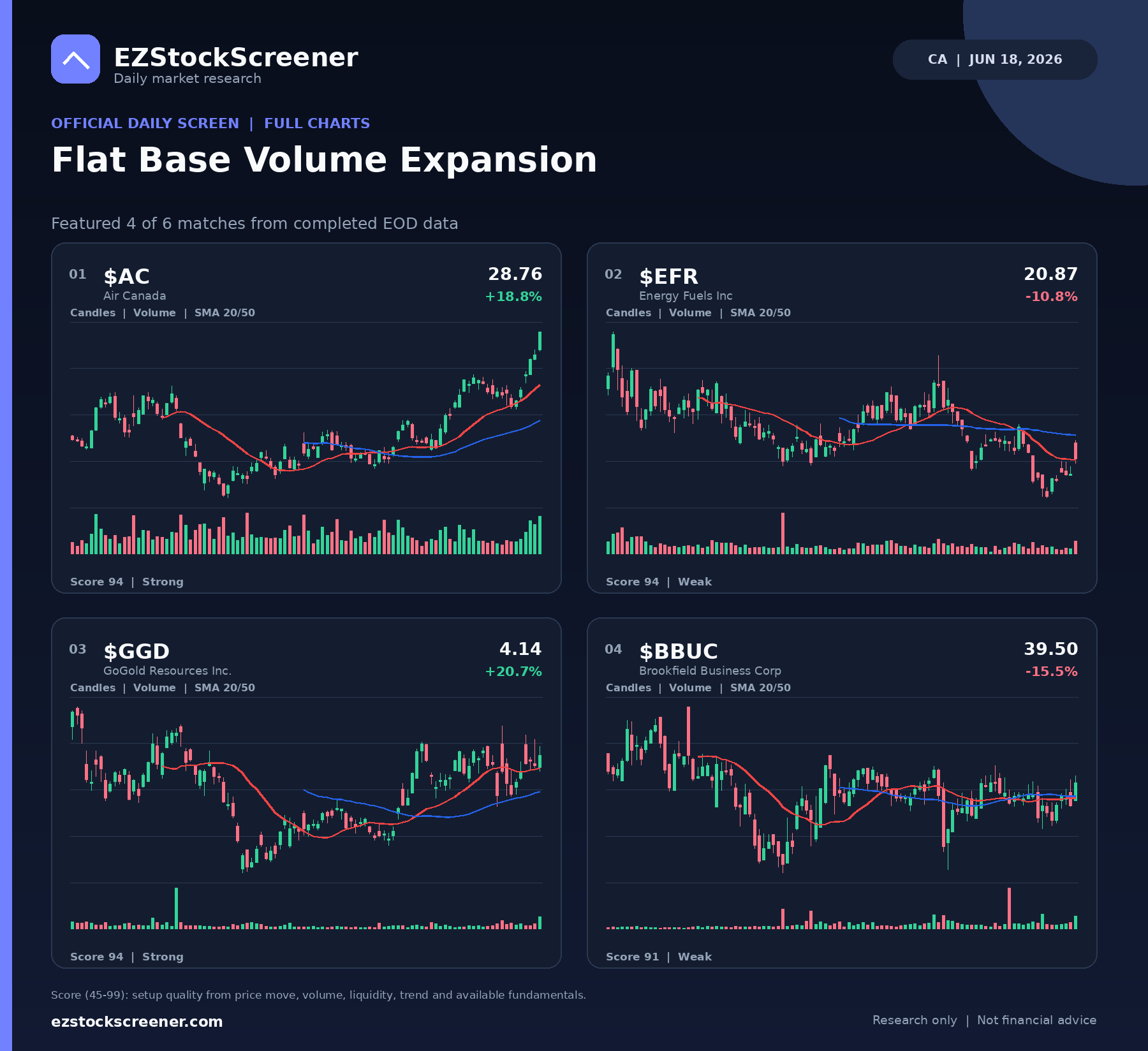 Flat Base Volume Expansion result snapshot