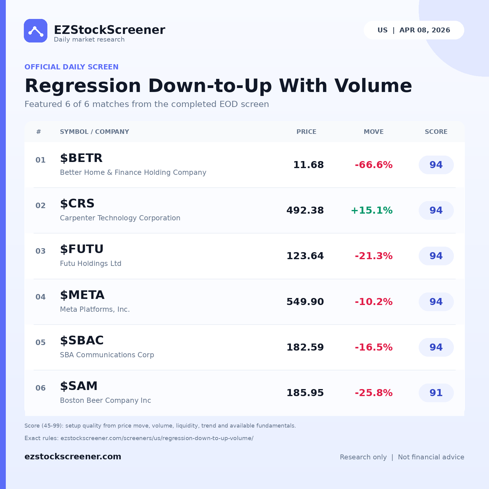 Regression Down-to-Up With Volume result snapshot