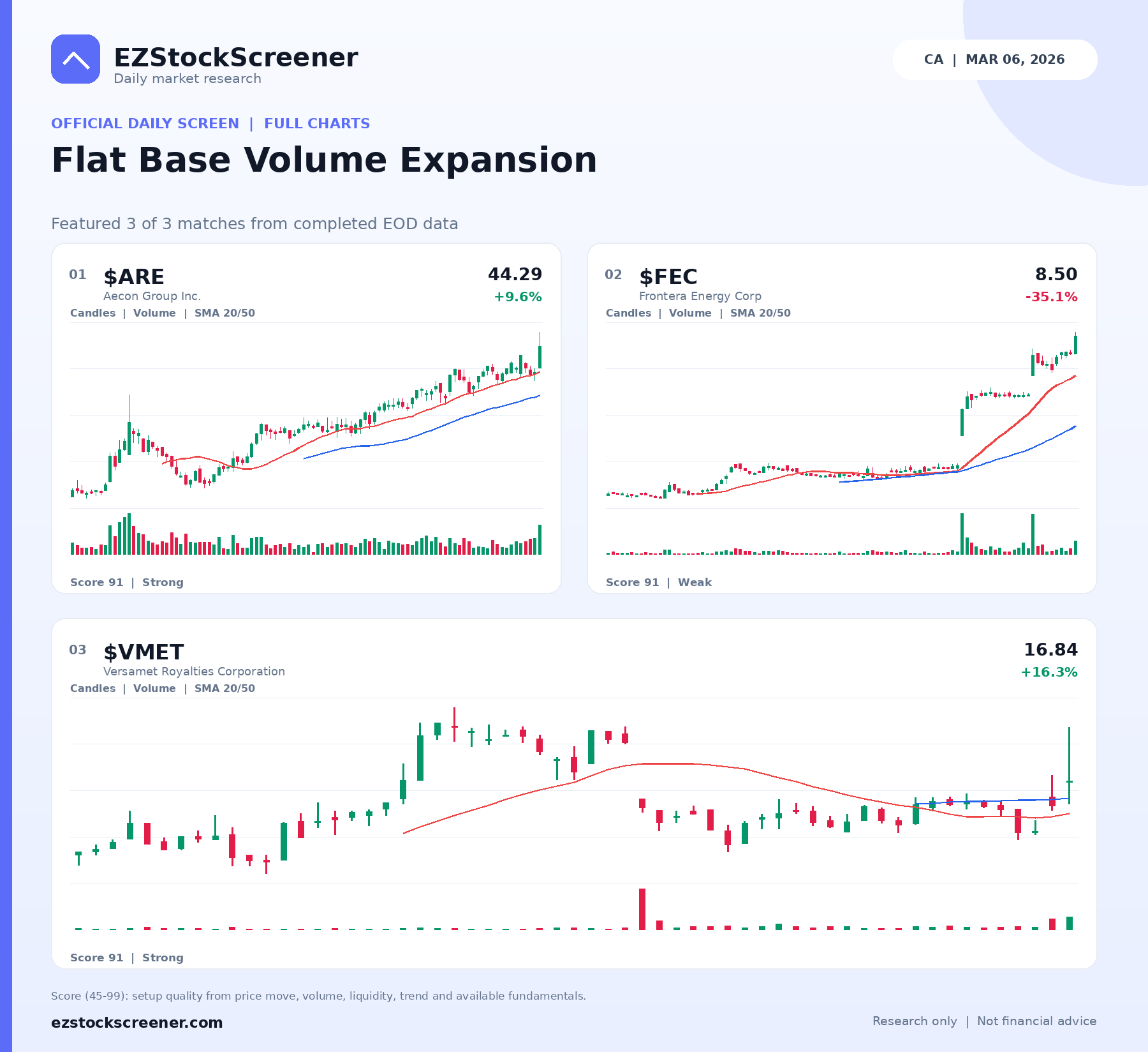 Flat Base Volume Expansion result snapshot