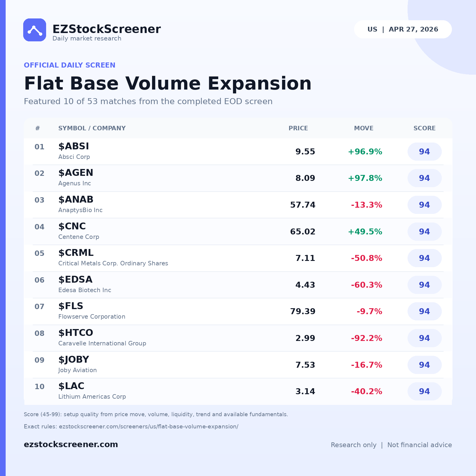 Flat Base Volume Expansion result snapshot