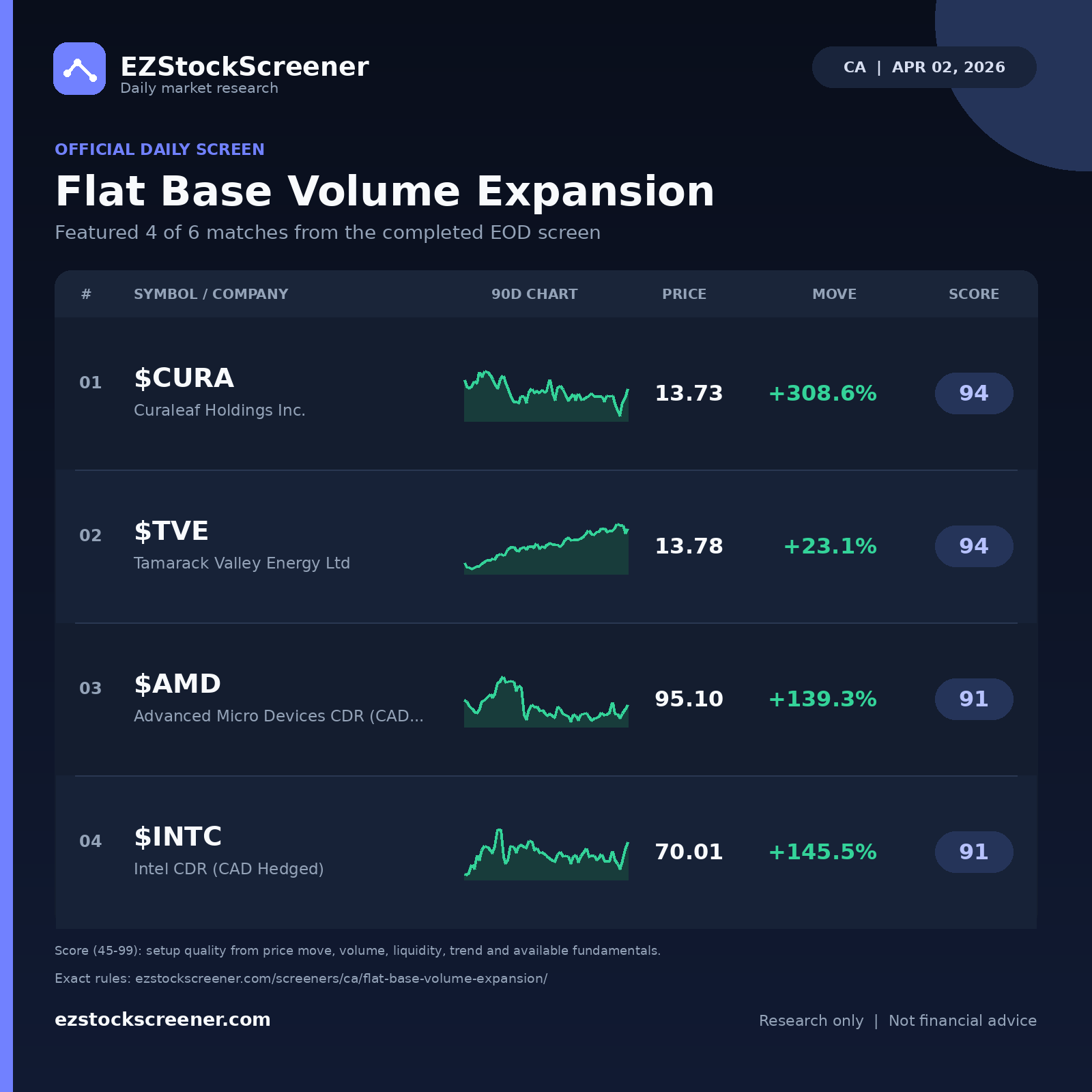 Flat Base Volume Expansion result snapshot