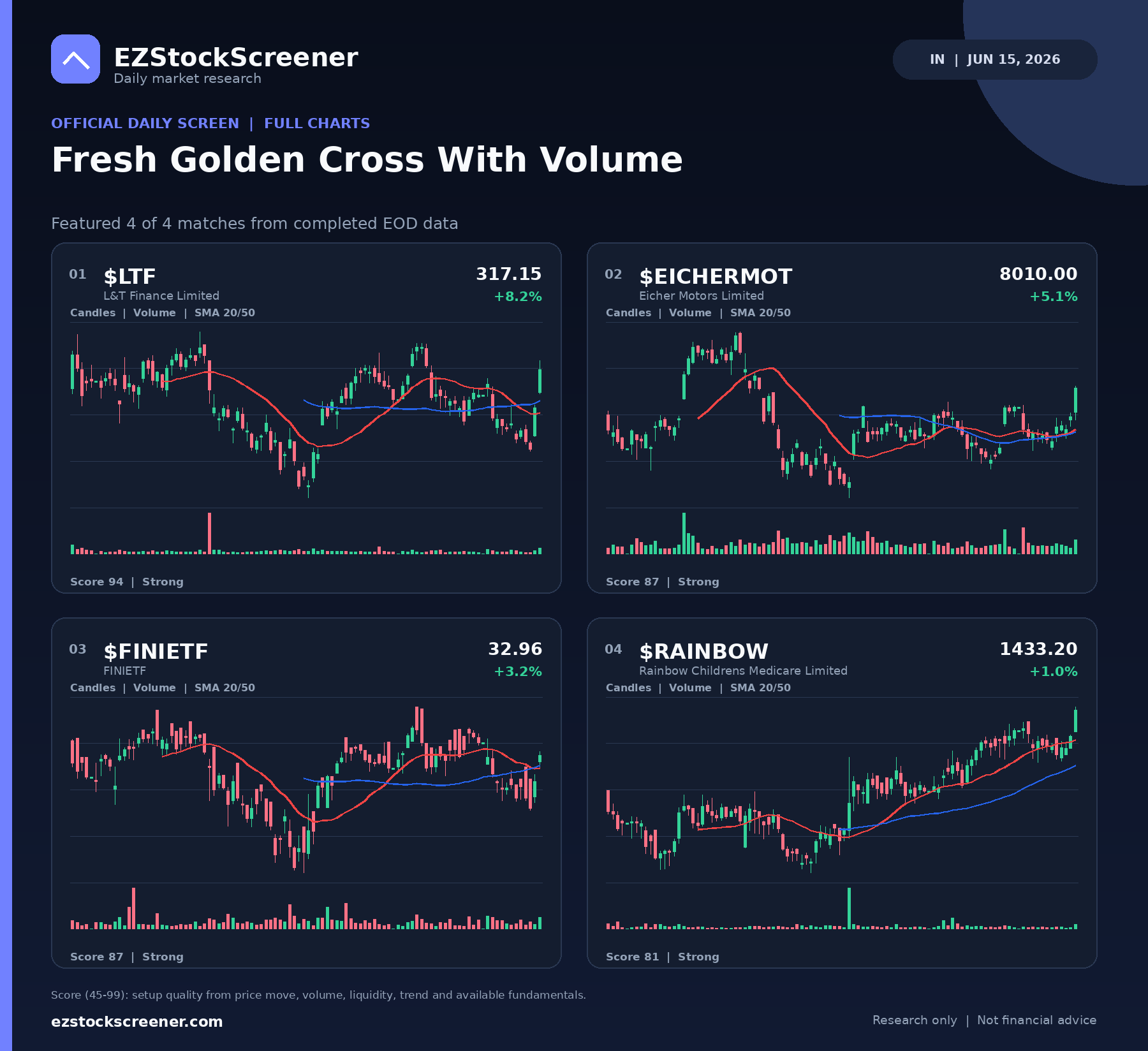 Fresh Golden Cross With Volume result snapshot