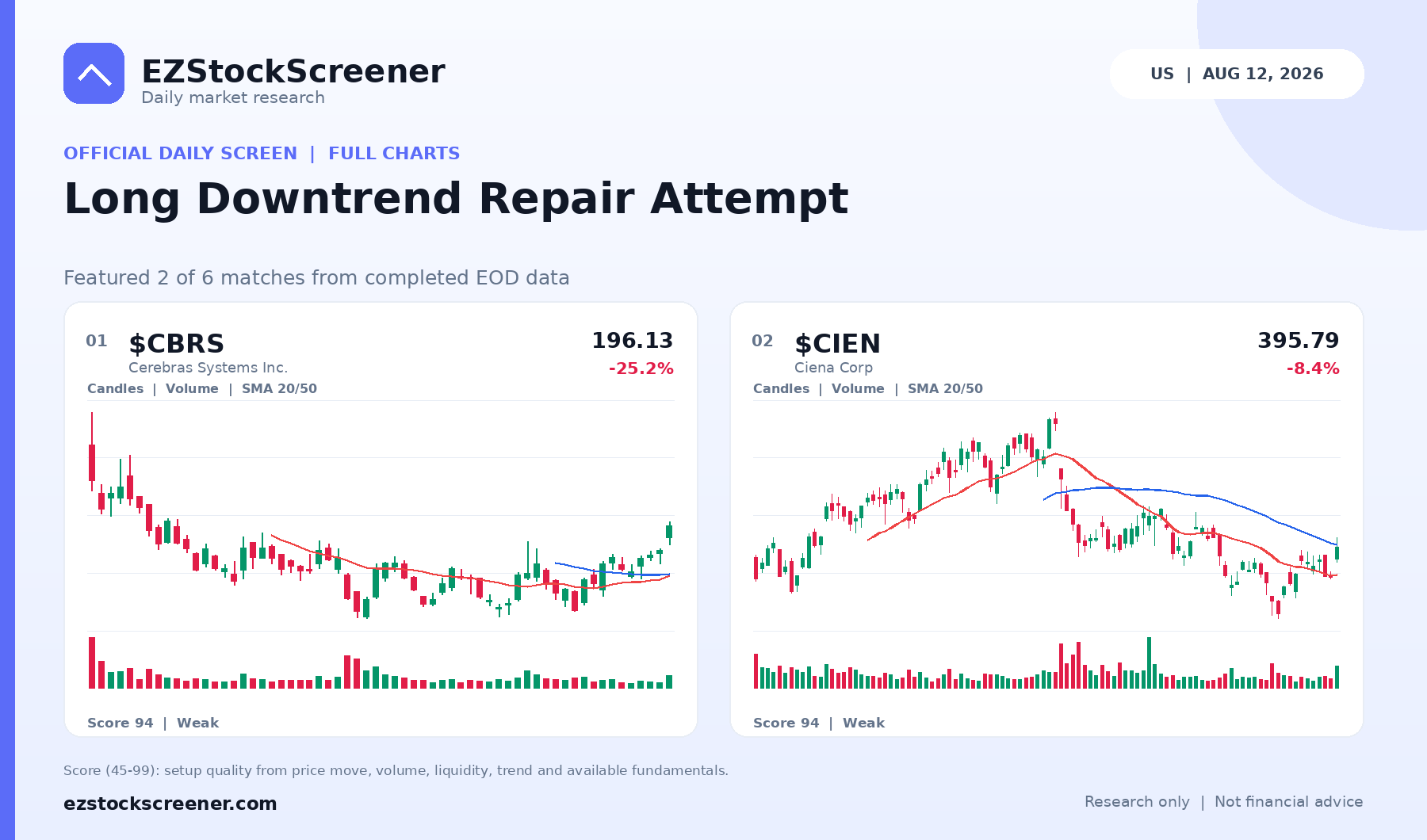 Published Long Downtrend Repair Attempt results