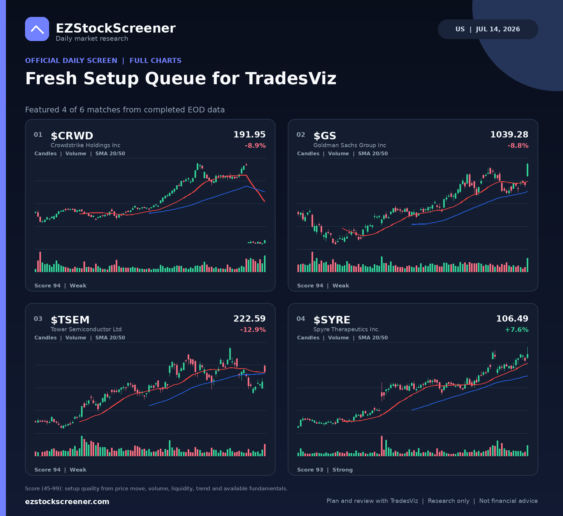 Fresh Setup Queue for TradesViz result snapshot