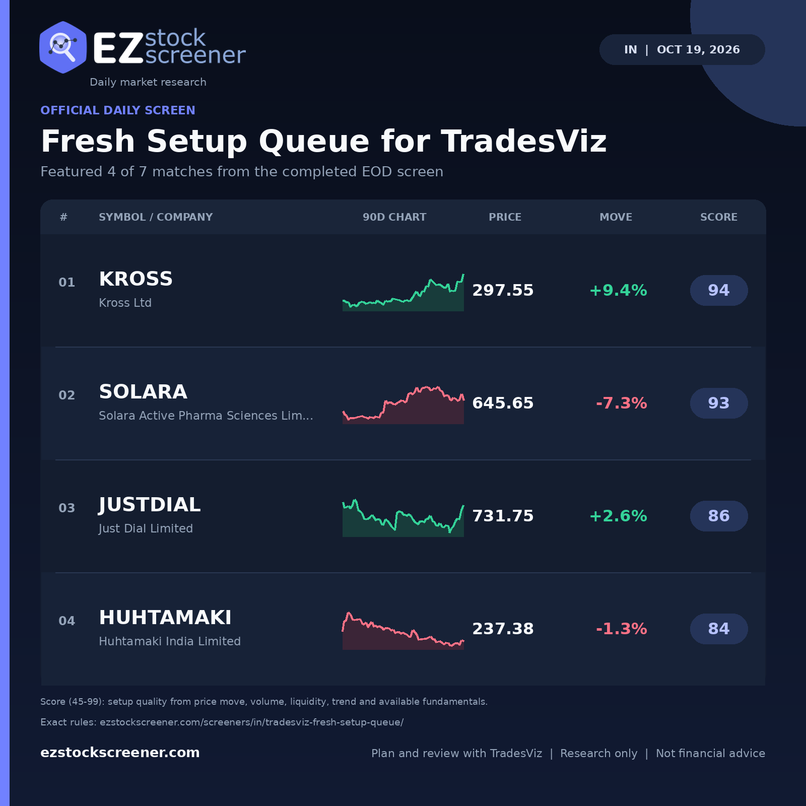 Fresh Setup Queue for TradesViz result snapshot