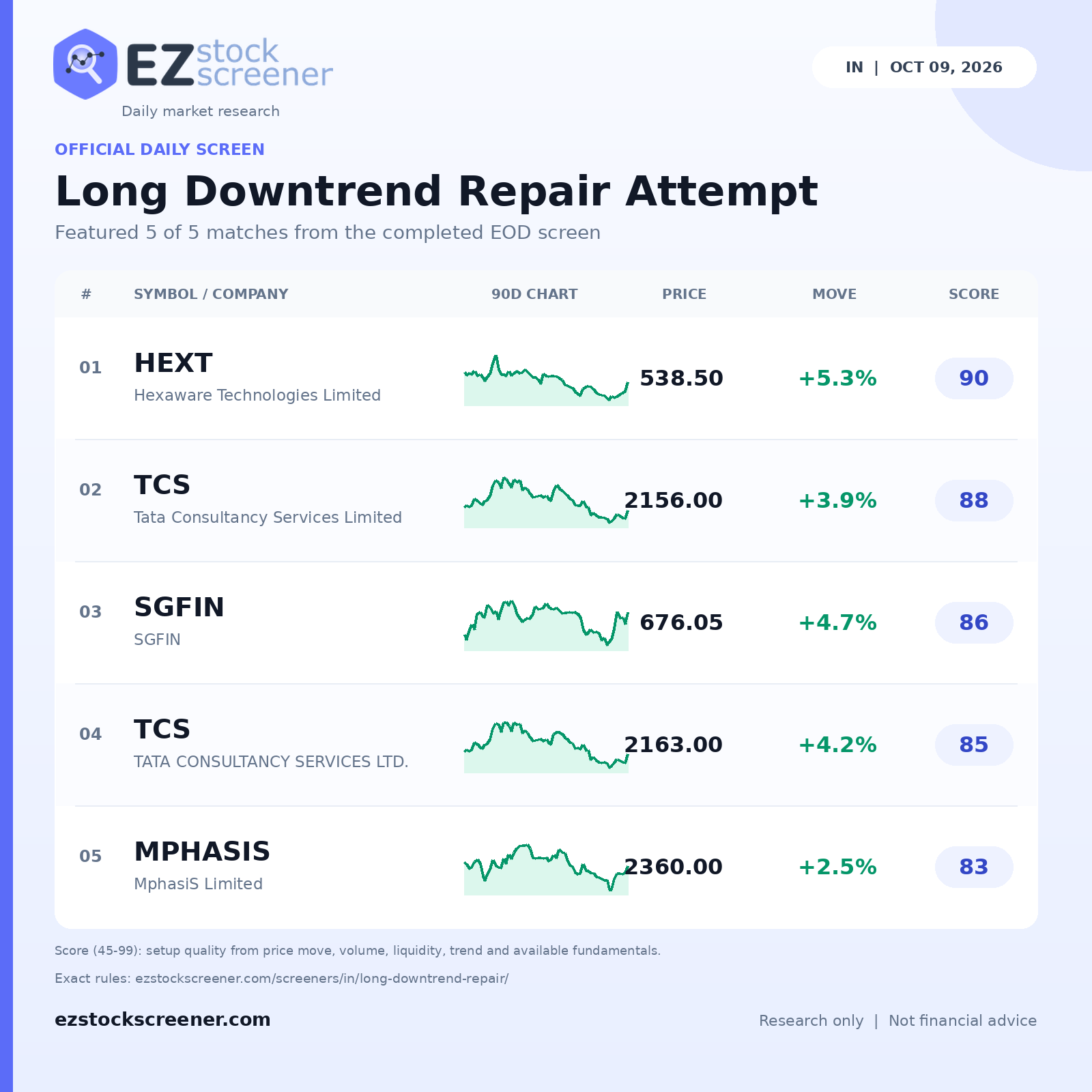 Long Downtrend Repair Attempt result snapshot