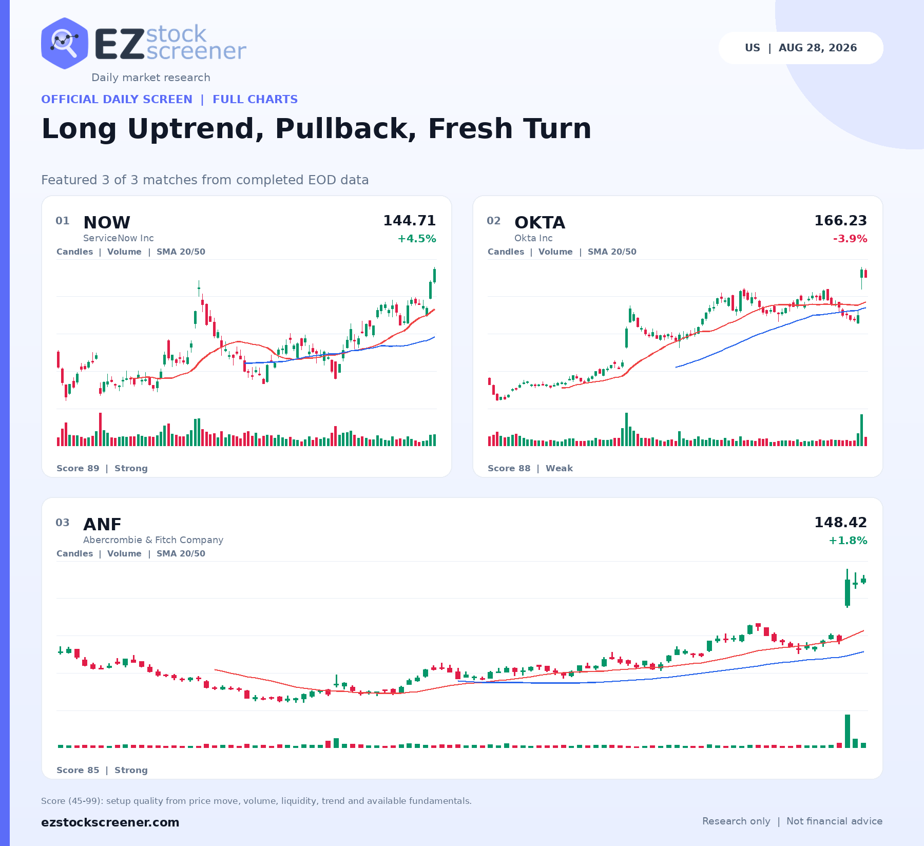 Long Uptrend, Pullback, Fresh Turn result snapshot