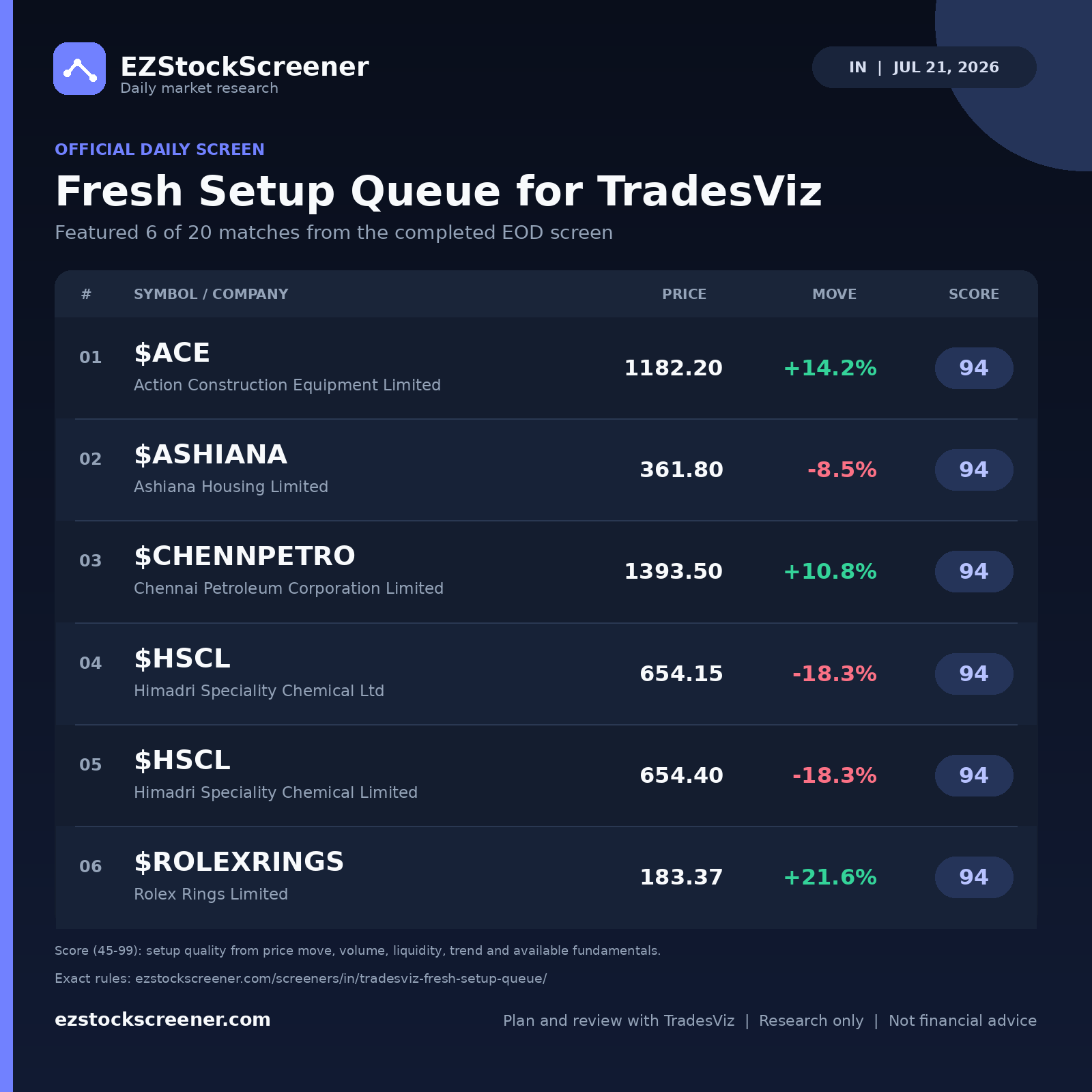 Fresh Setup Queue for TradesViz result snapshot