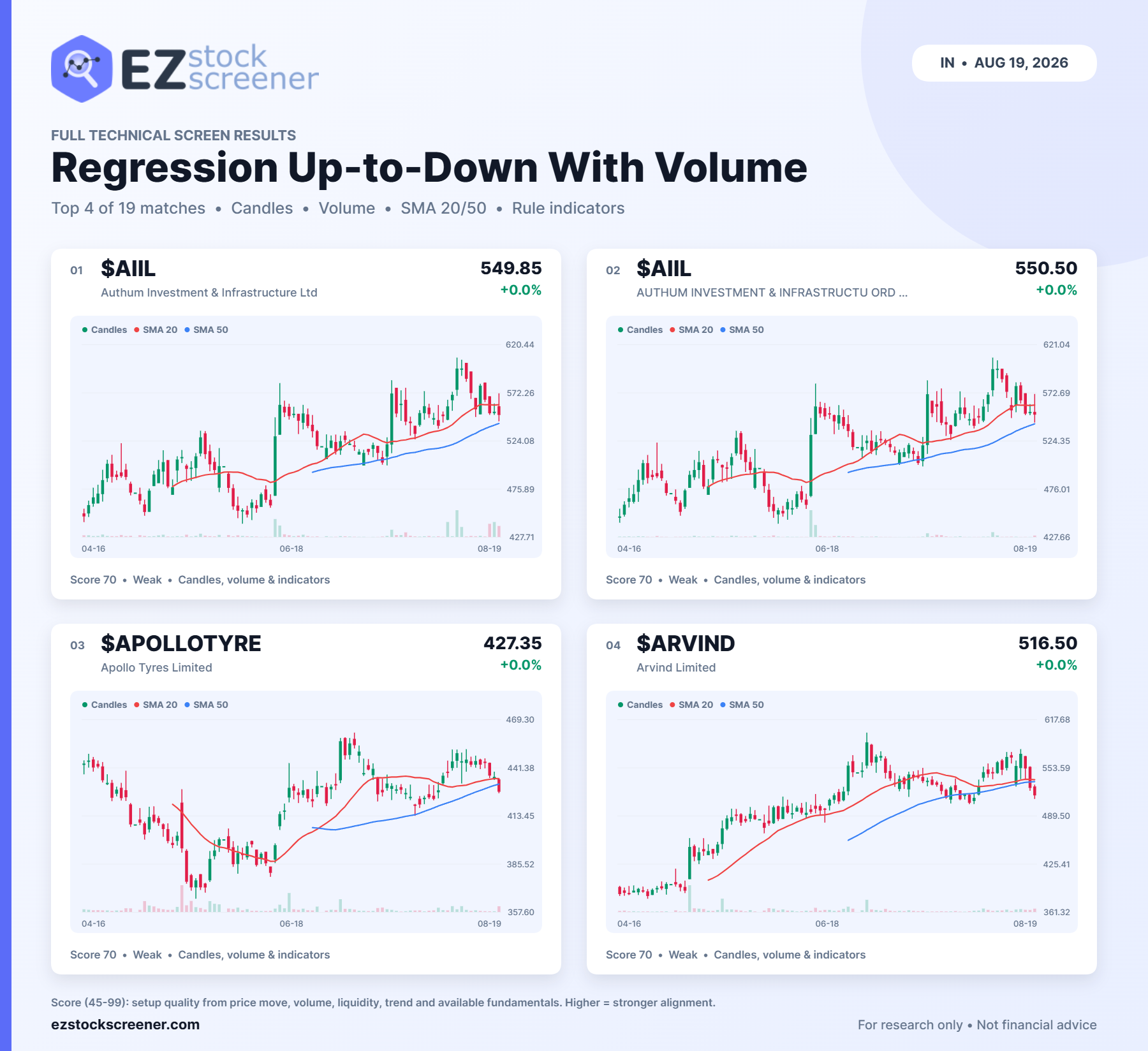Regression Up-to-Down With Volume result snapshot