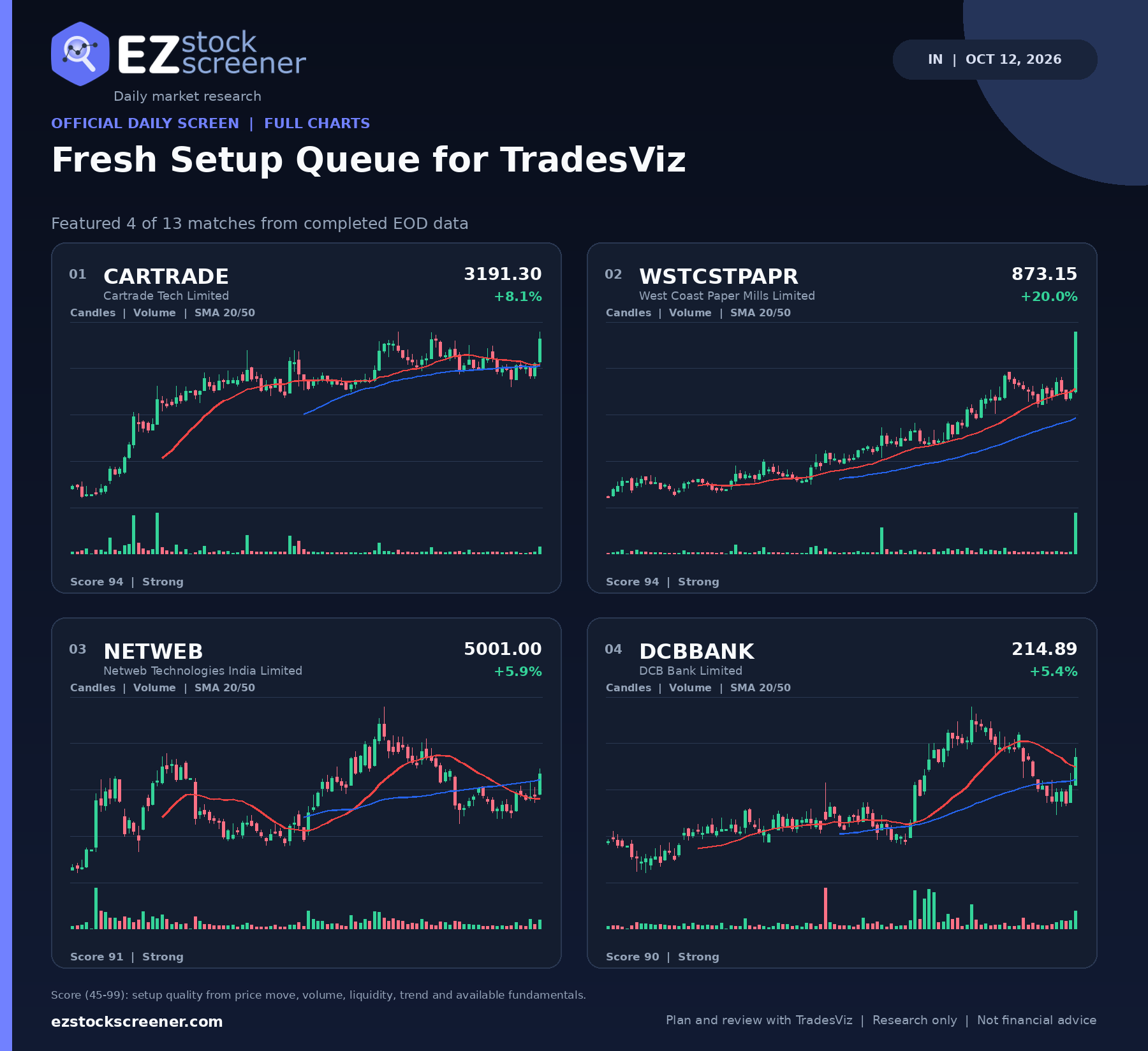 Fresh Setup Queue for TradesViz result snapshot