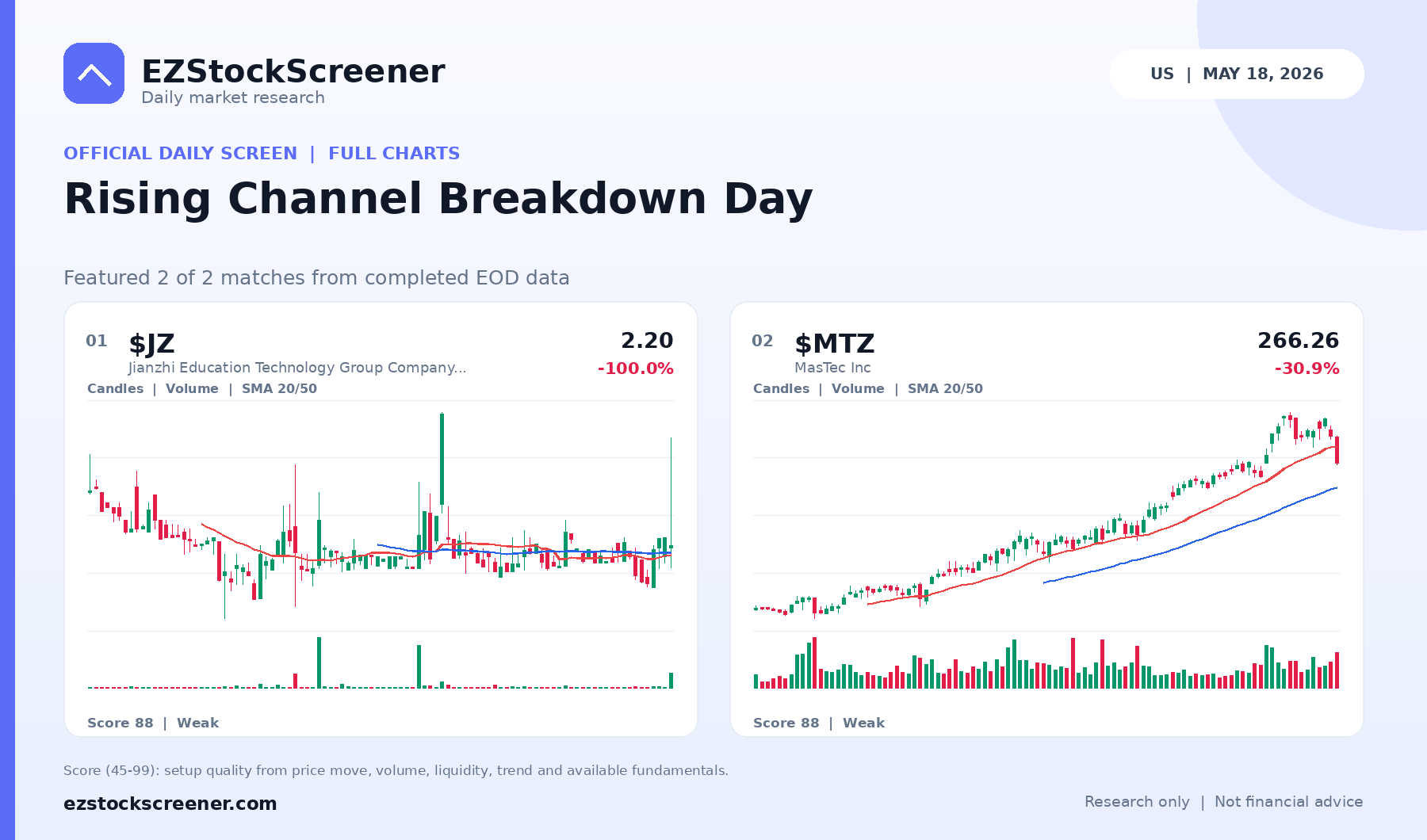 Rising Channel Breakdown Day result snapshot