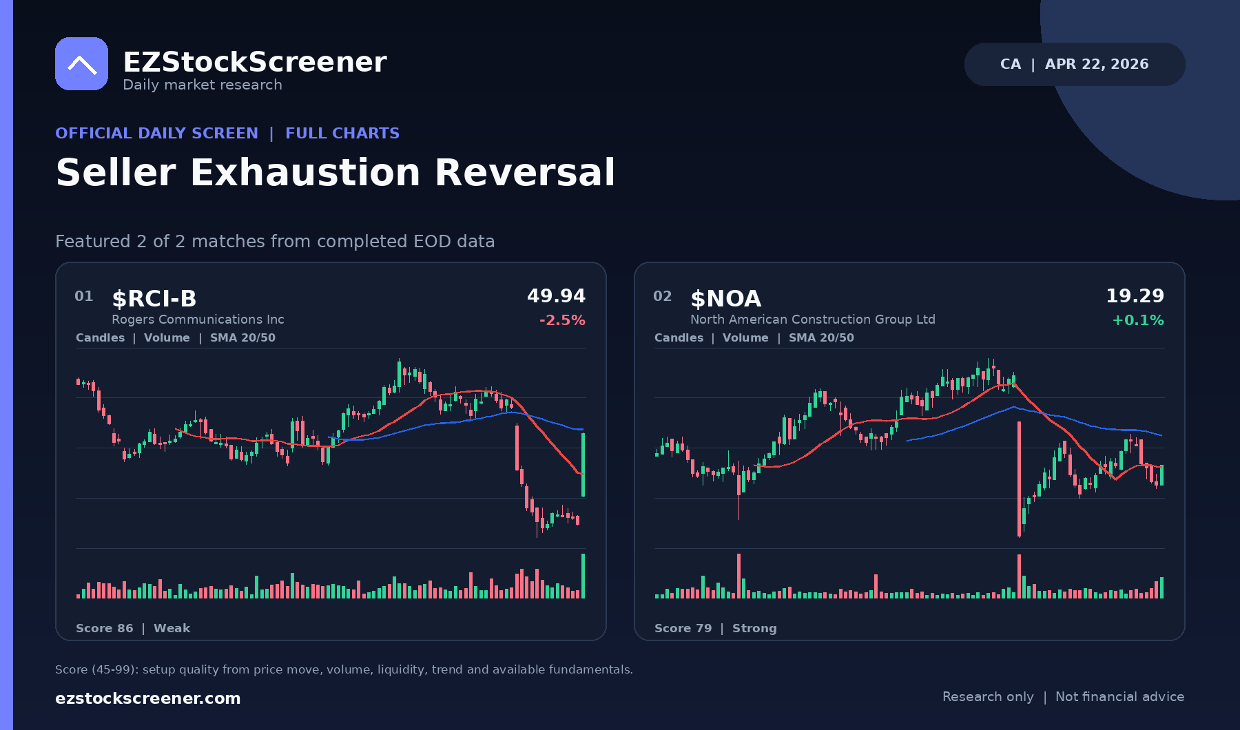 Seller Exhaustion Reversal result snapshot