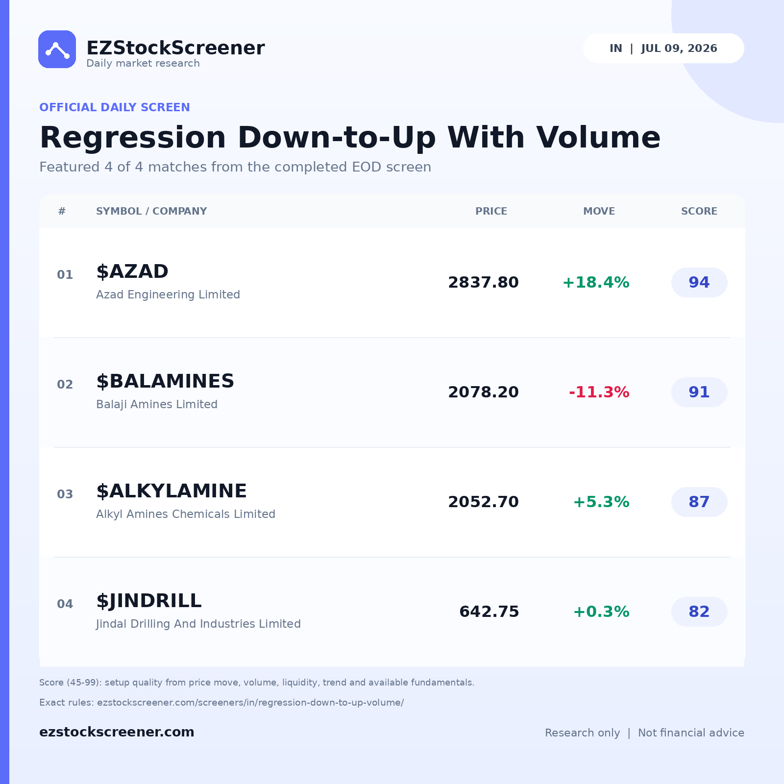 Regression Down-to-Up With Volume result snapshot