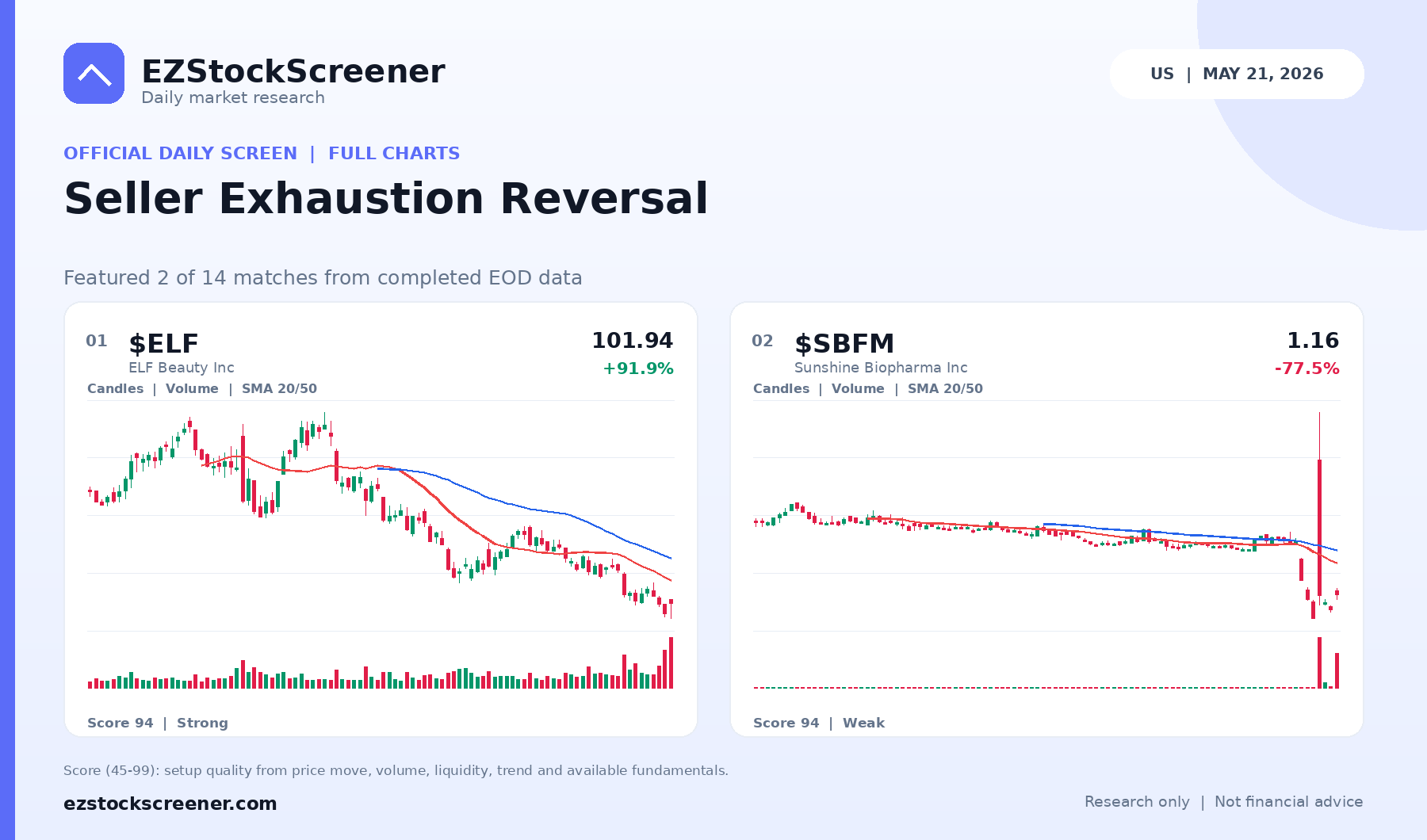 Seller Exhaustion Reversal result snapshot