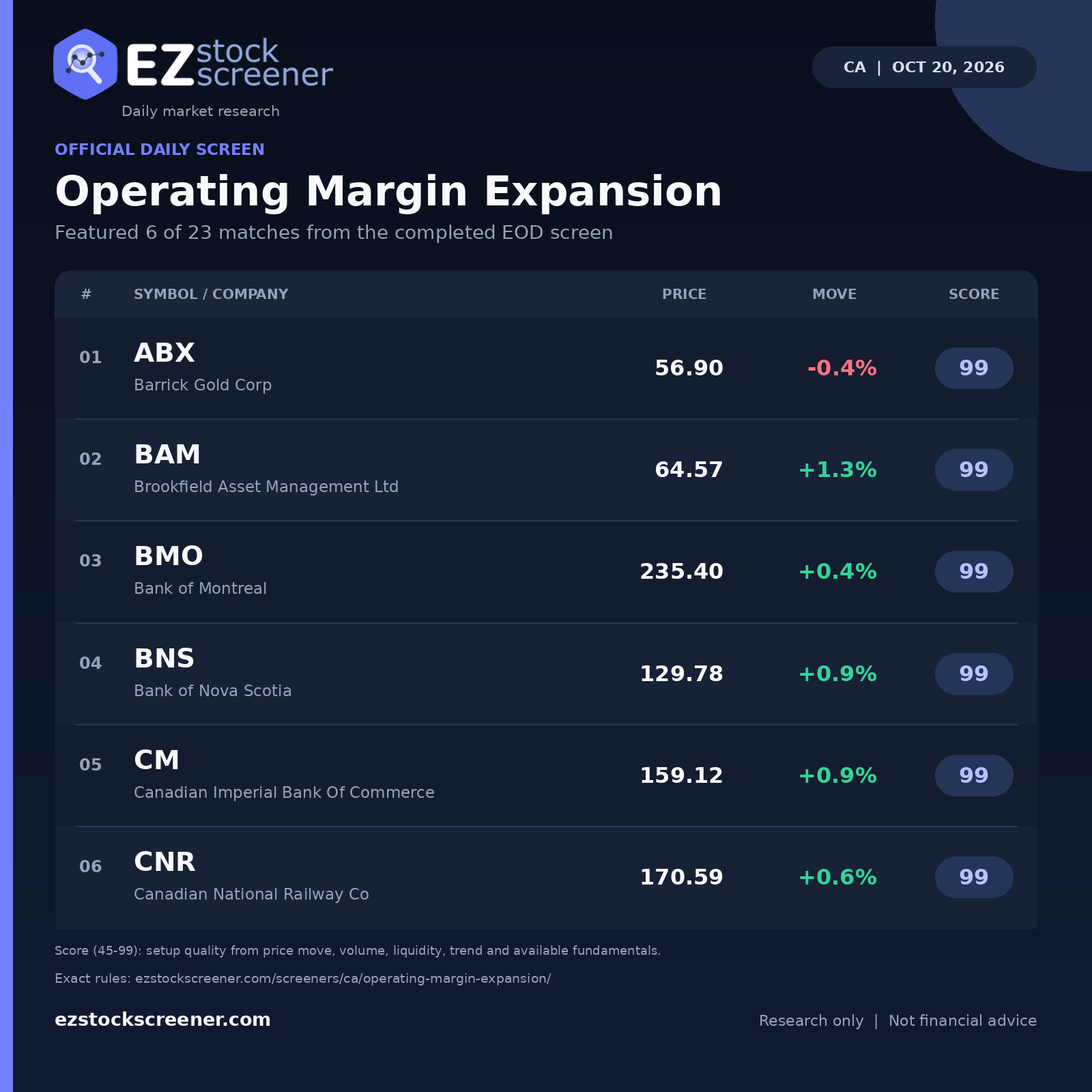 Operating Margin Expansion result snapshot