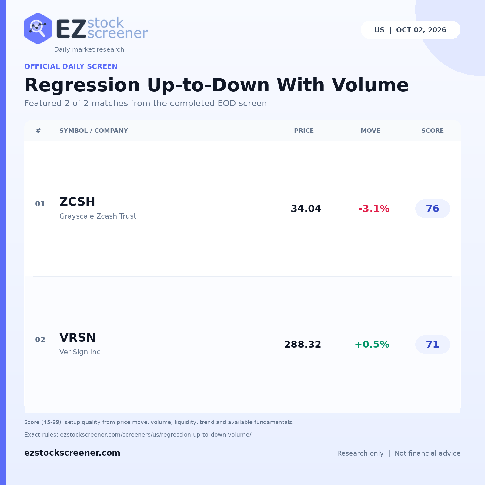 Regression Up-to-Down With Volume result snapshot