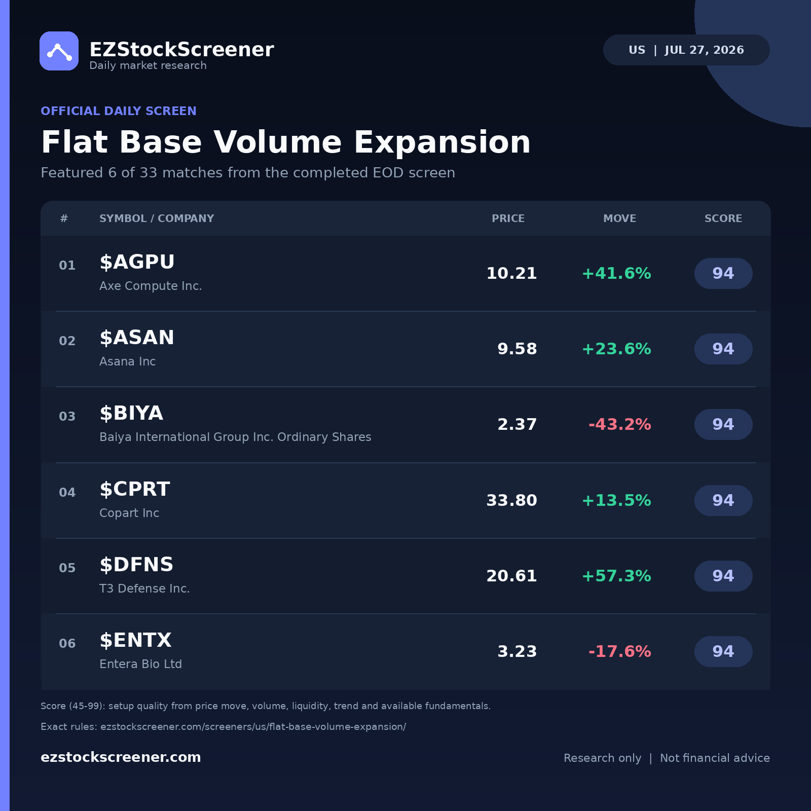 Flat Base Volume Expansion result snapshot