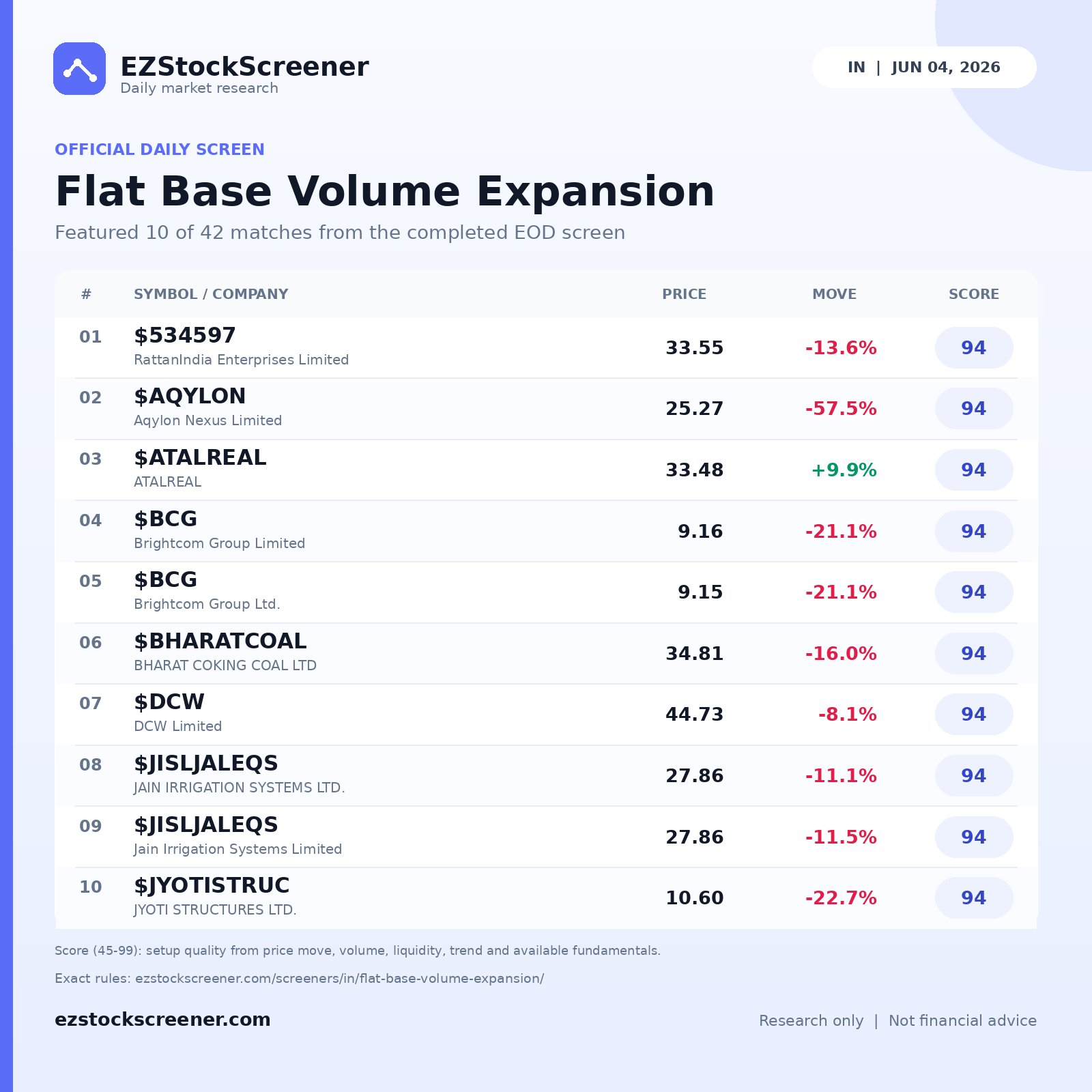 Flat Base Volume Expansion result snapshot