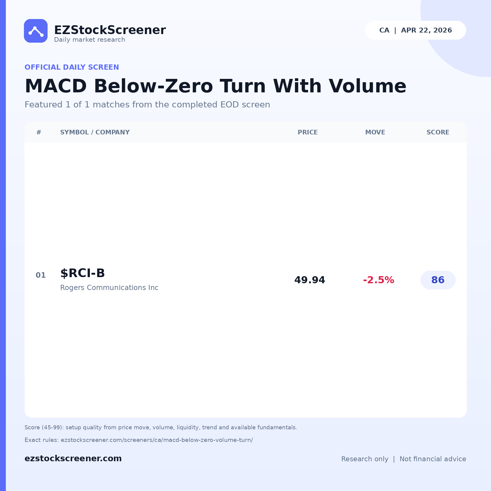 MACD Below-Zero Turn With Volume result snapshot