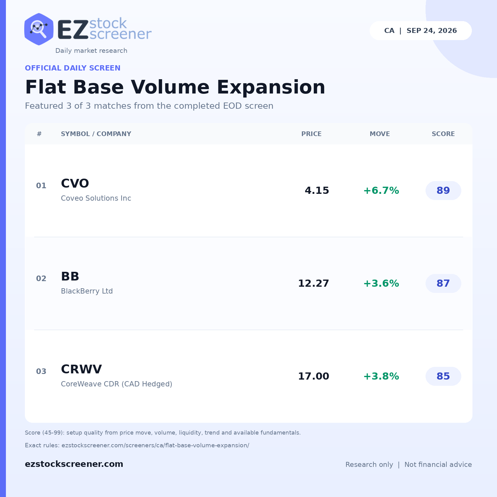Published Flat Base Volume Expansion results