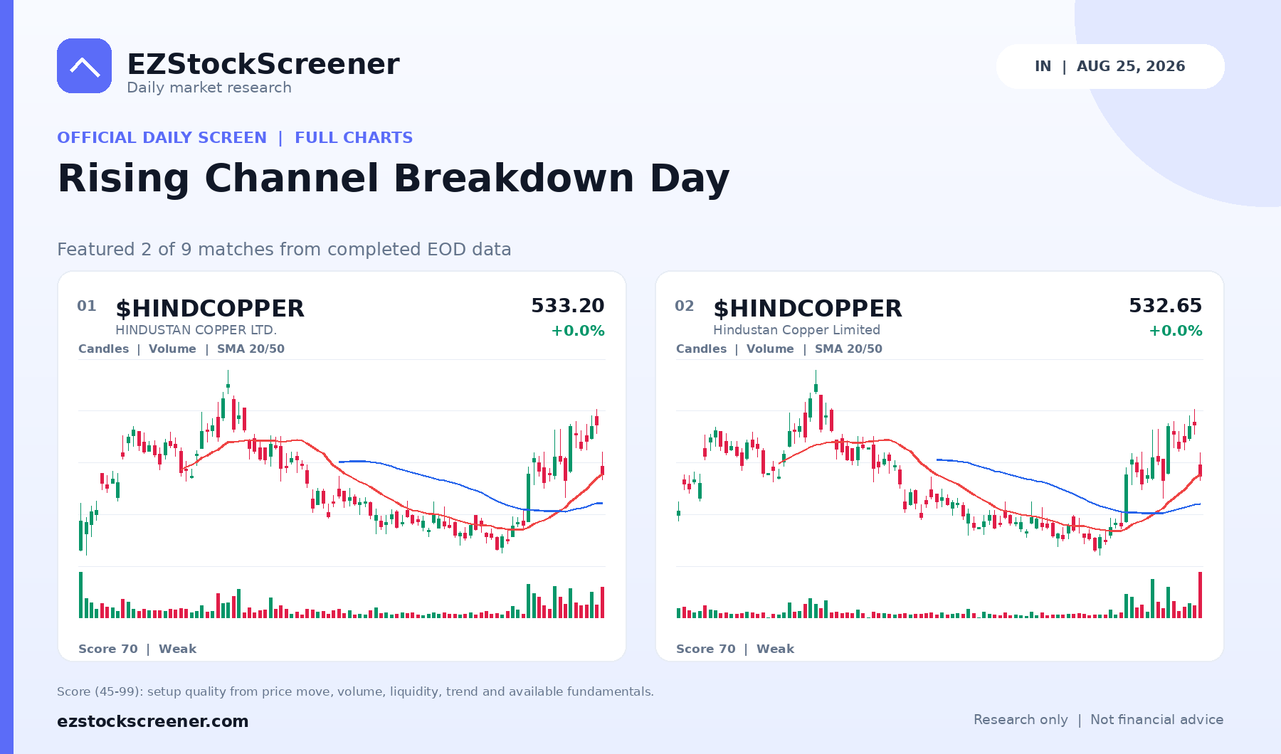 Rising Channel Breakdown Day result snapshot