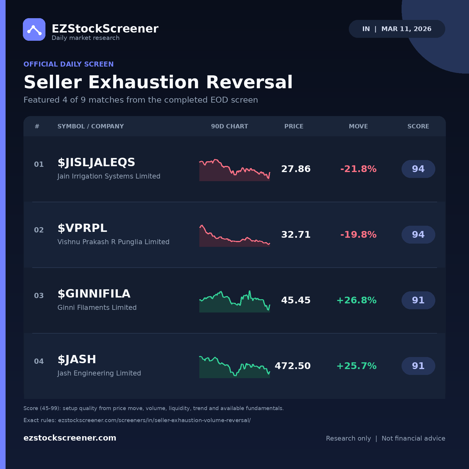 Seller Exhaustion Reversal result snapshot